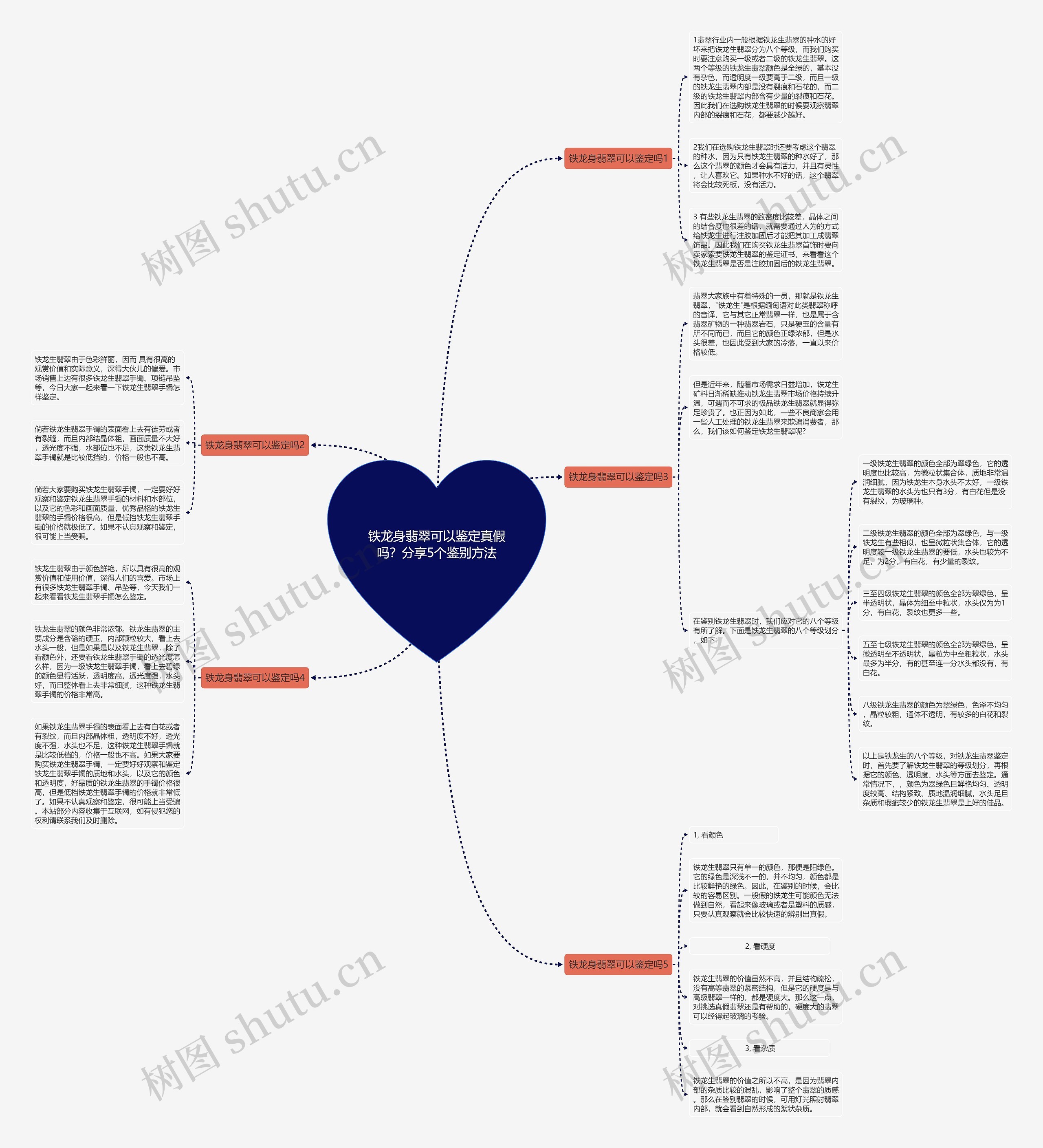 铁龙身翡翠可以鉴定真假吗？分享5个鉴别方法思维导图