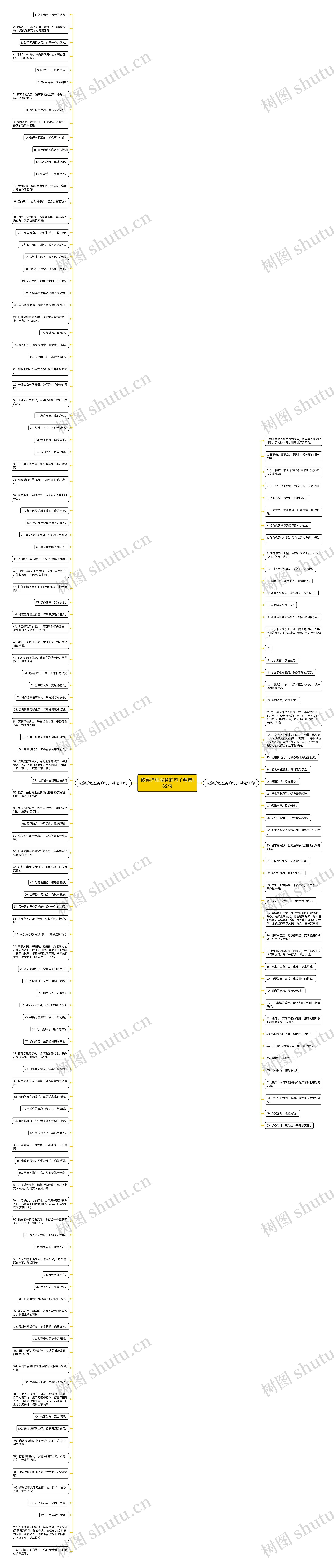 微笑护理服务的句子精选162句思维导图