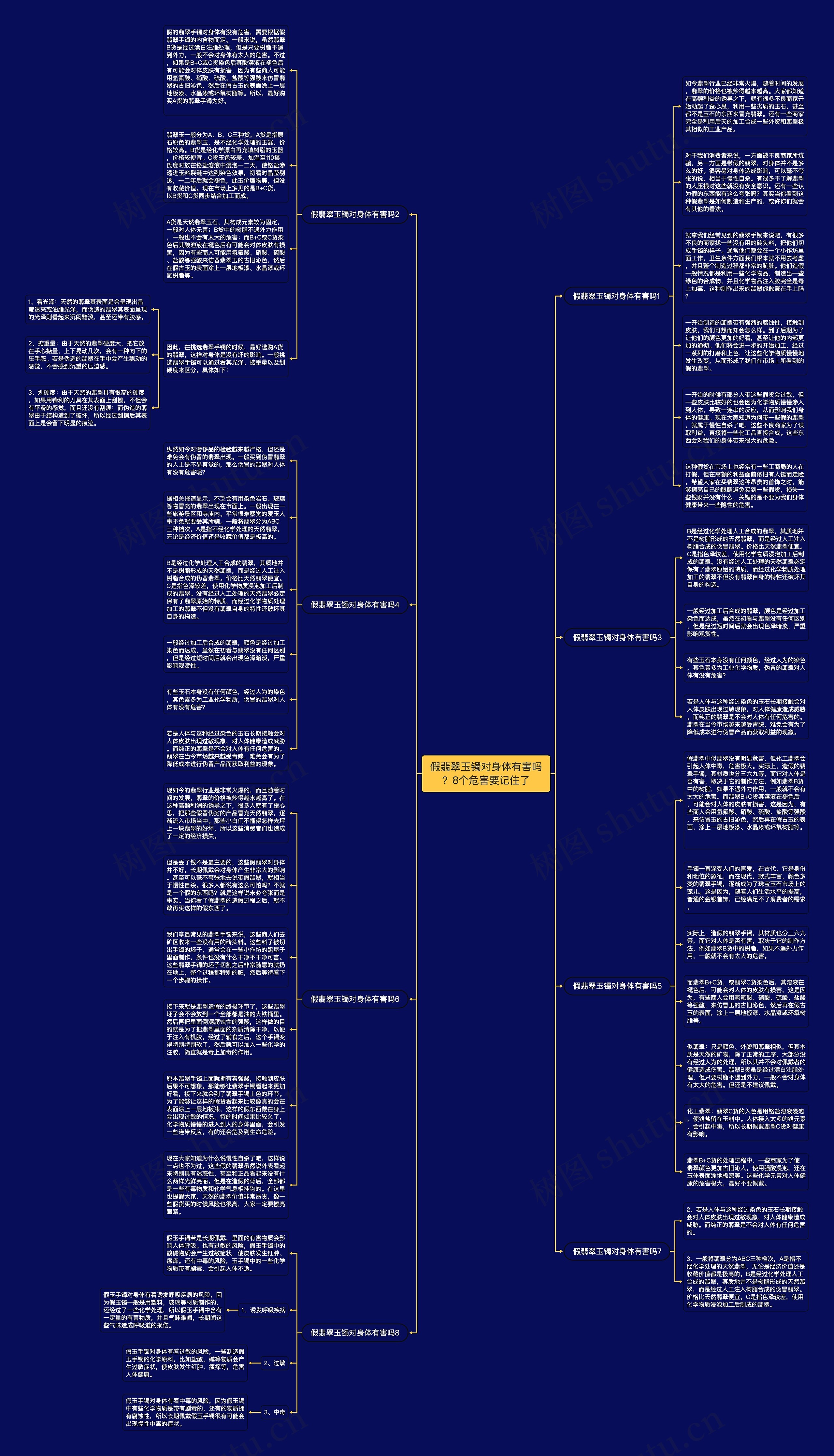 假翡翠玉镯对身体有害吗?8个危害要记住了思维导图高清图 假翡翠玉镯对身体有害吗?8个危害要记住了思维导图