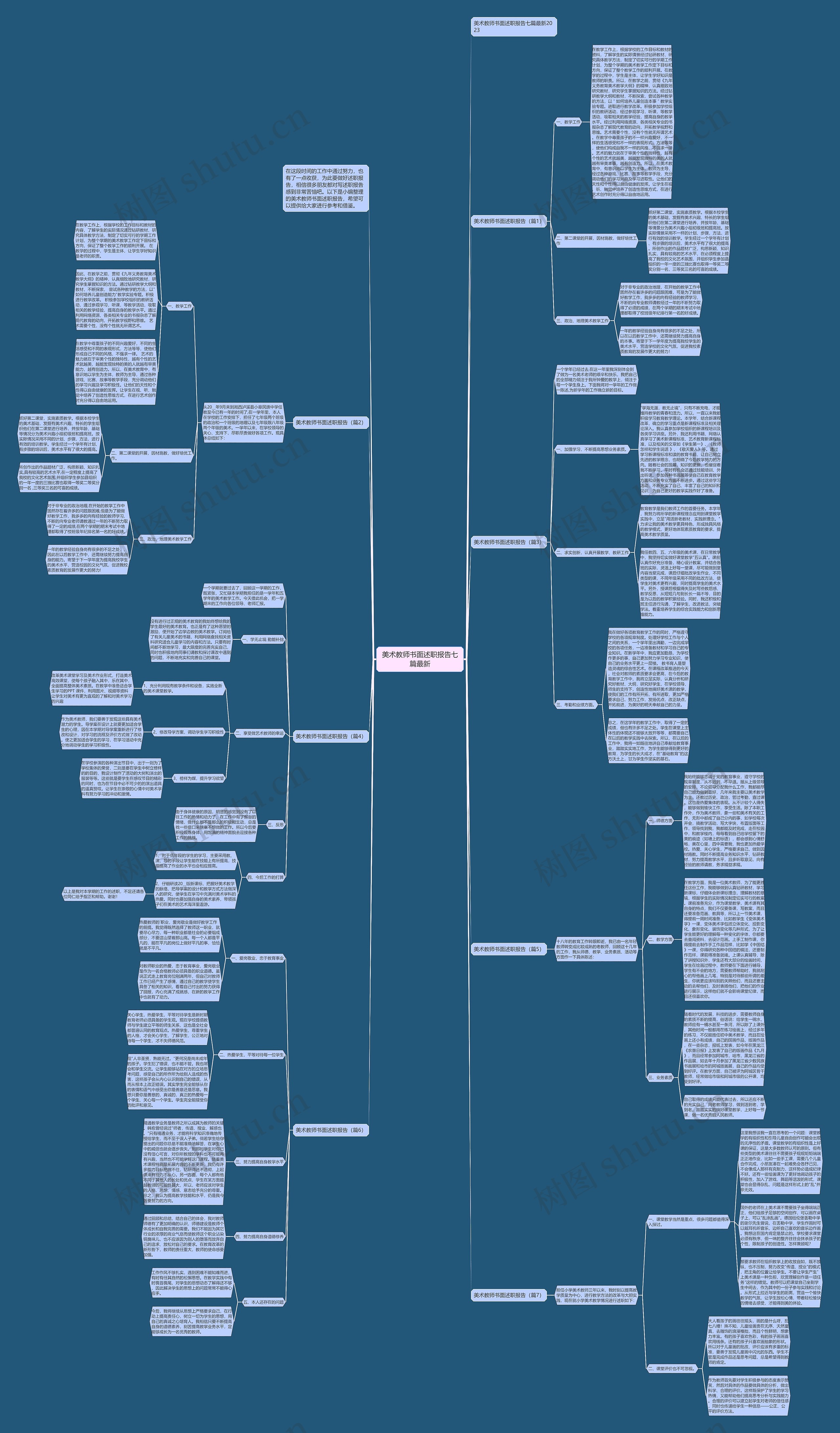 美术教师书面述职报告七篇最新思维导图