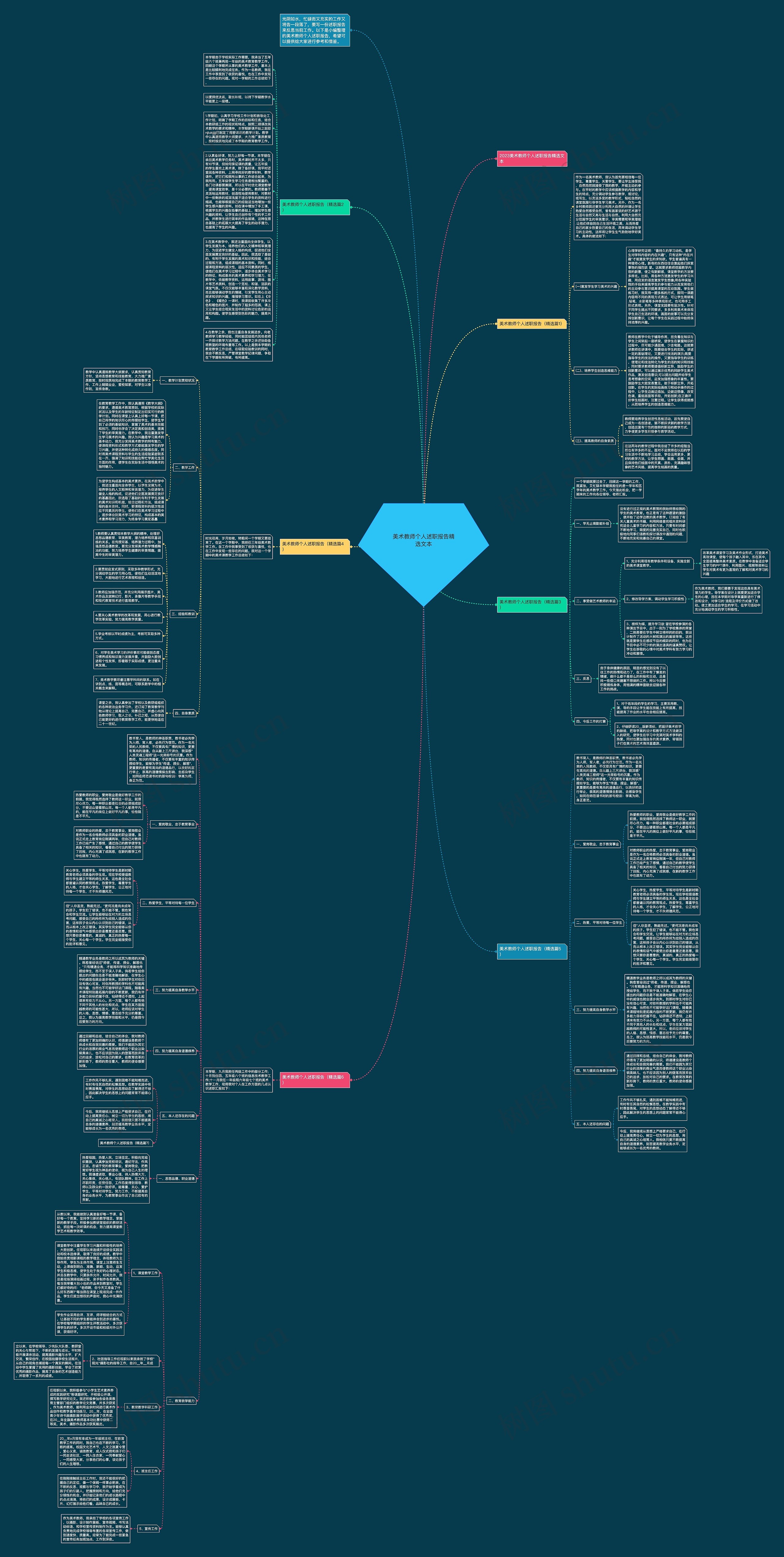 美术教师个人述职报告精选文本思维导图