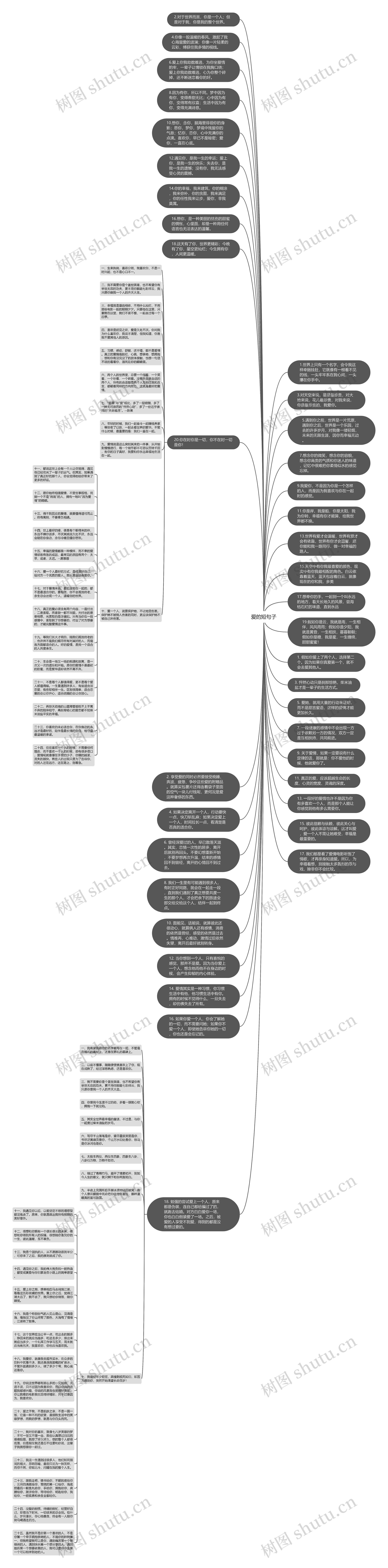 爱的短句子思维导图