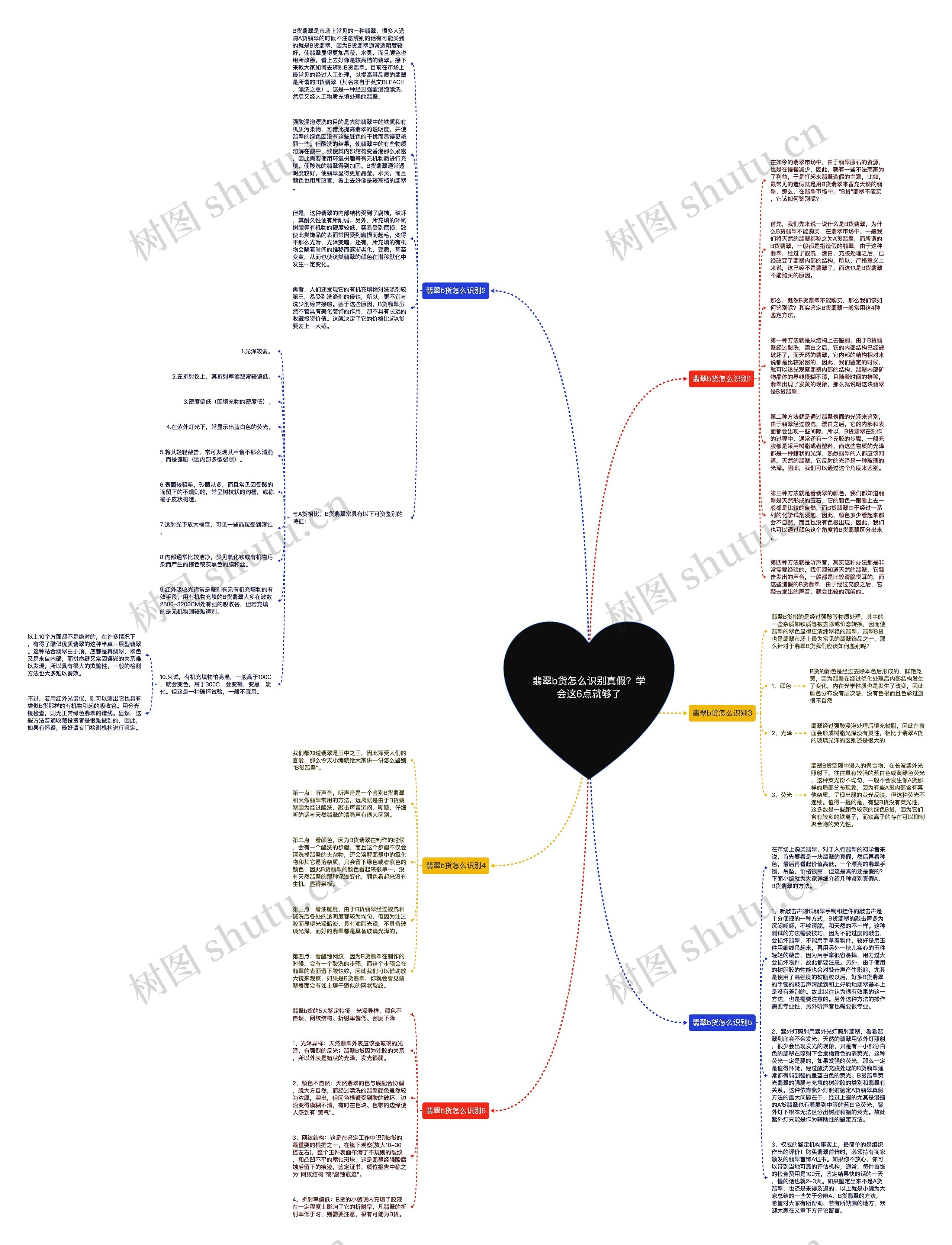 翡翠b货怎么识别真假？学会这6点就够了思维导图