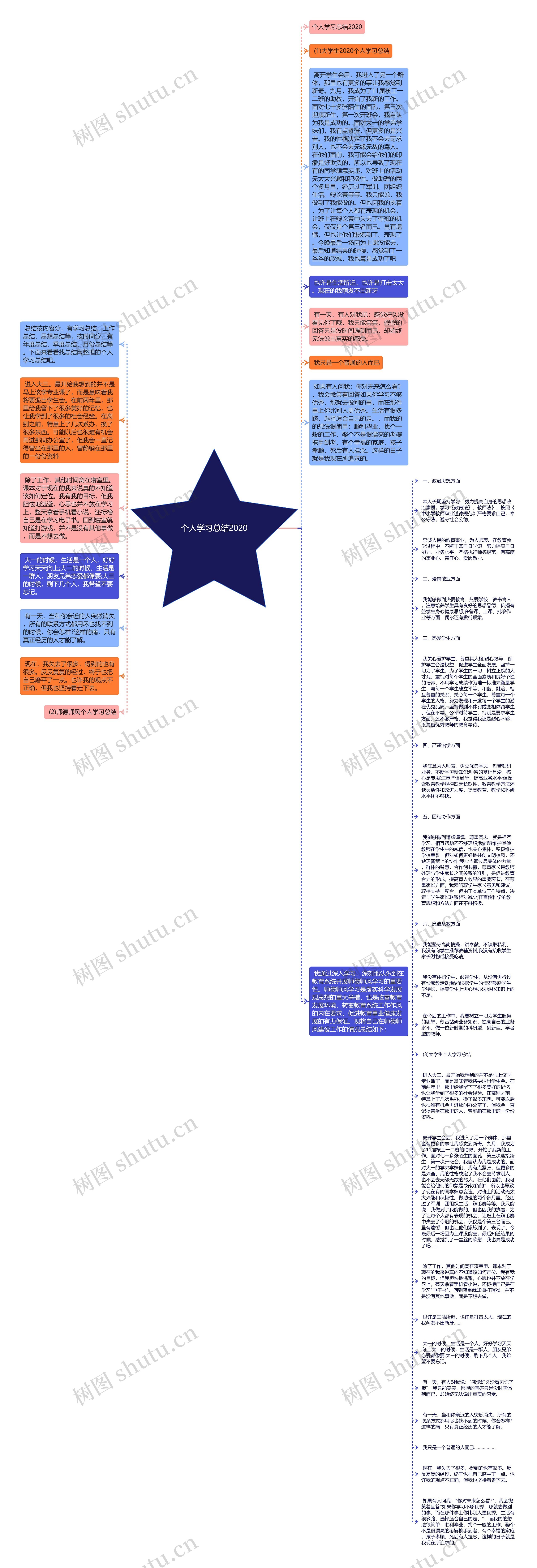 个人学习总结2020思维导图