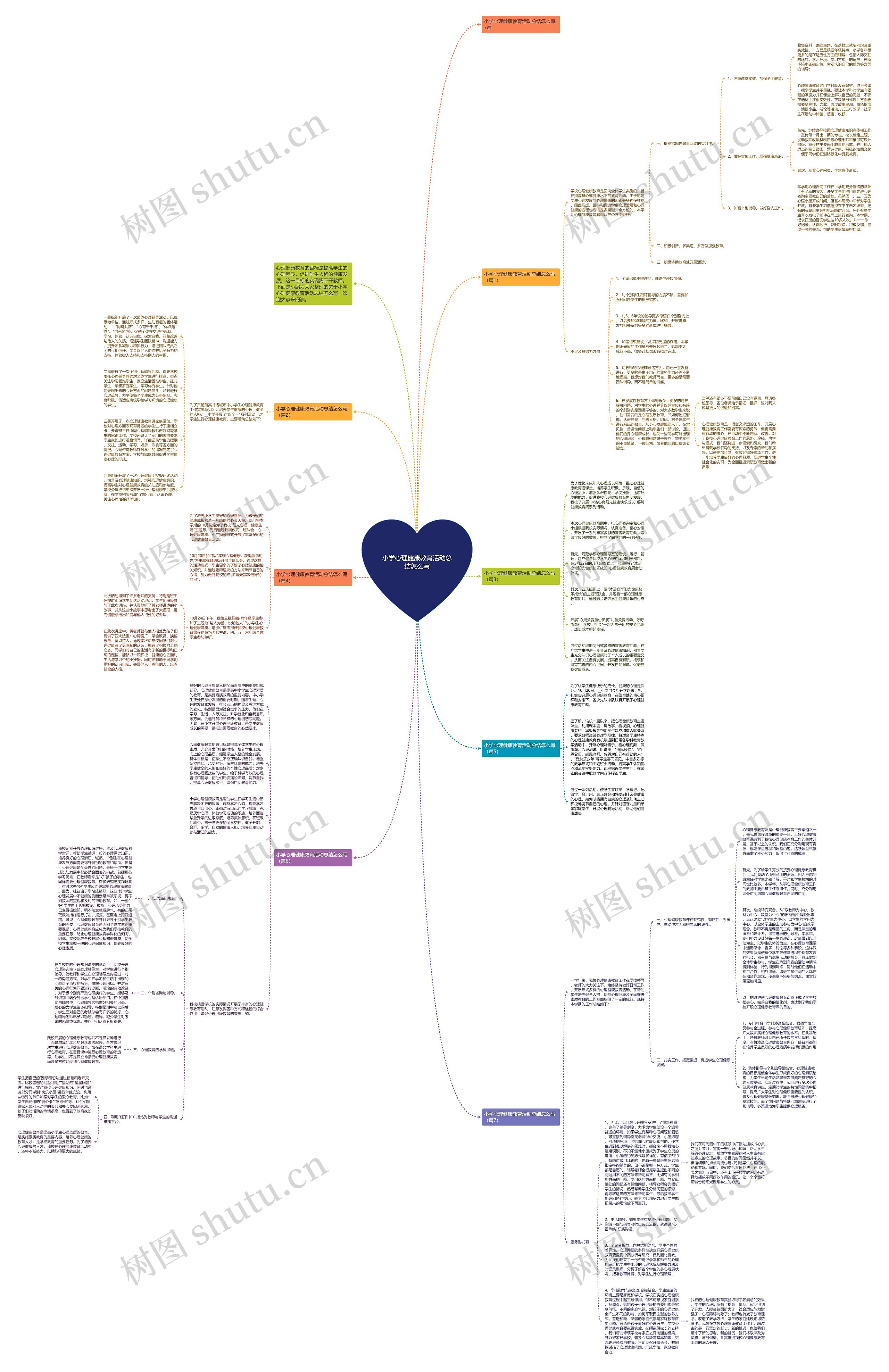 小学心理健康教育活动总结怎么写思维导图