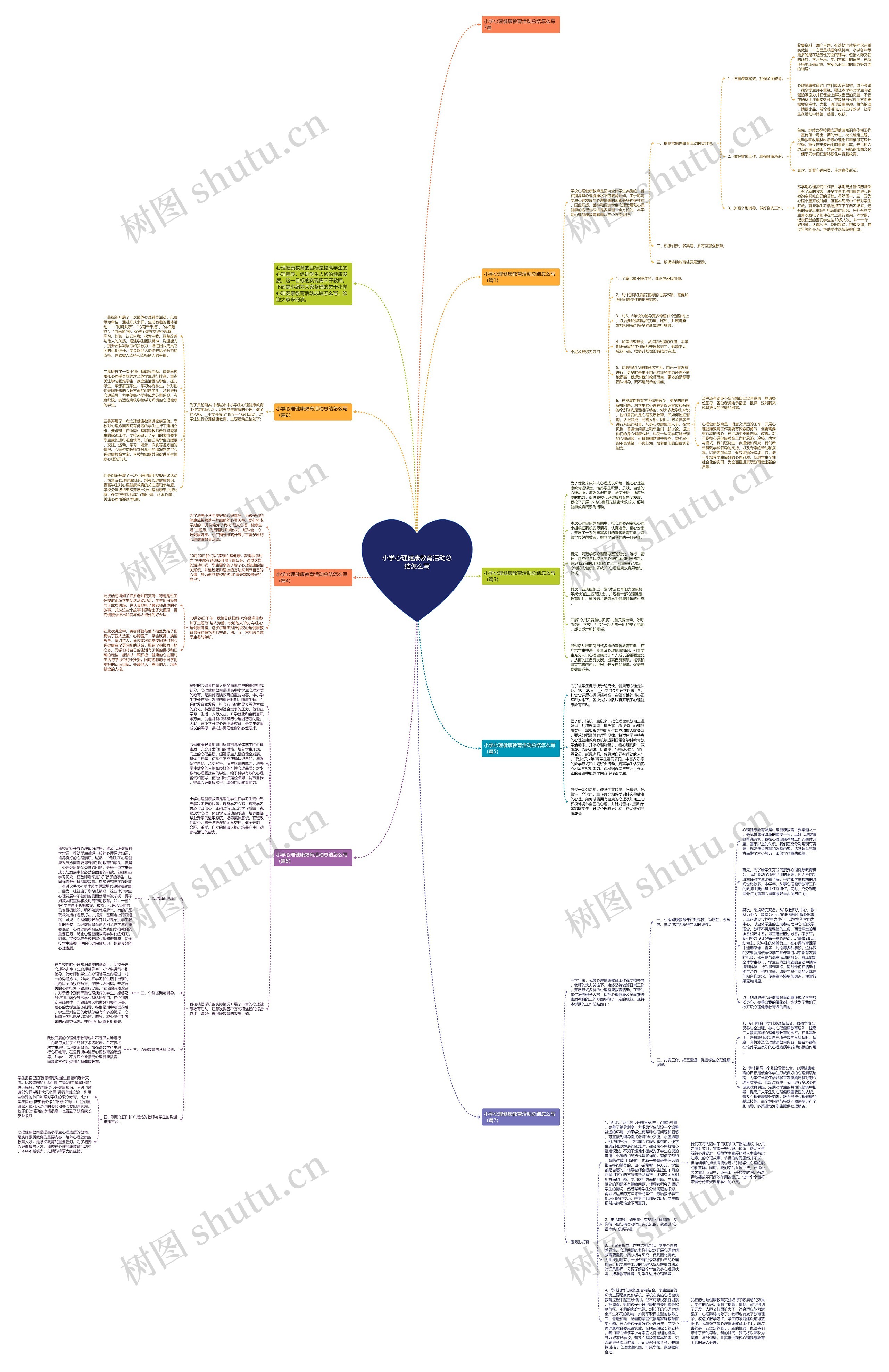 小学心理健康教育活动总结怎么写思维导图高清图 小学心理健康教育活动总结怎么写思维导图