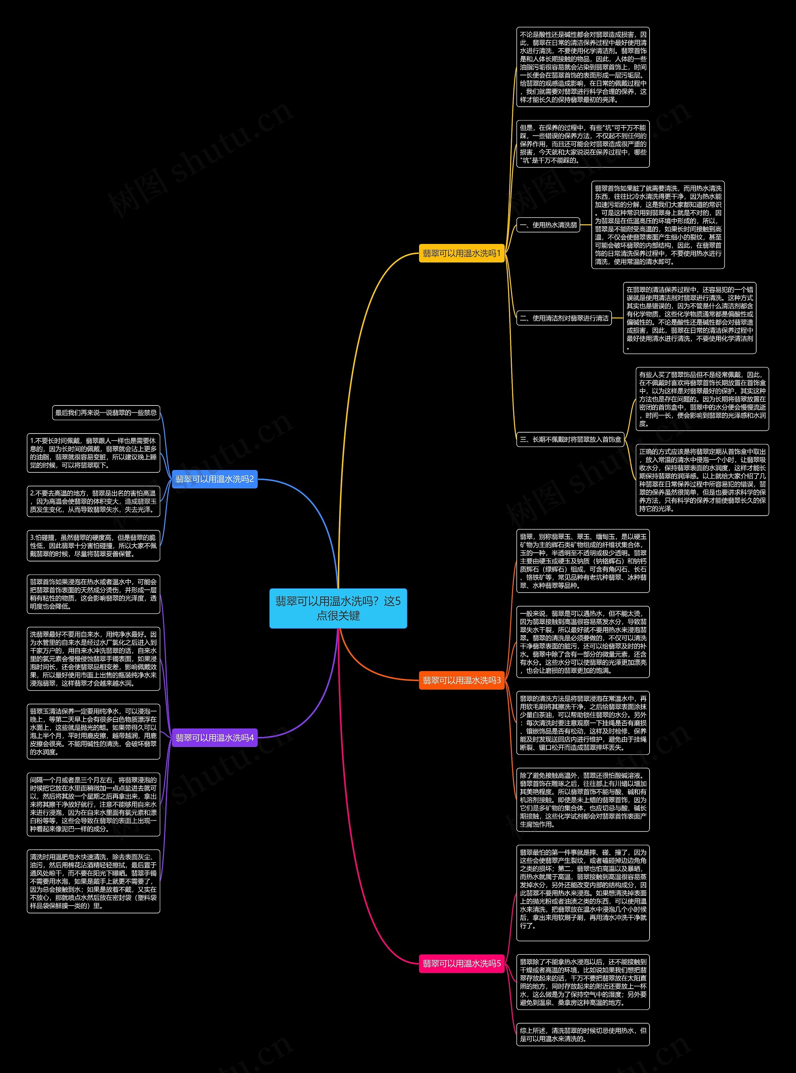 翡翠可以用温水洗吗？这5点很关键思维导图