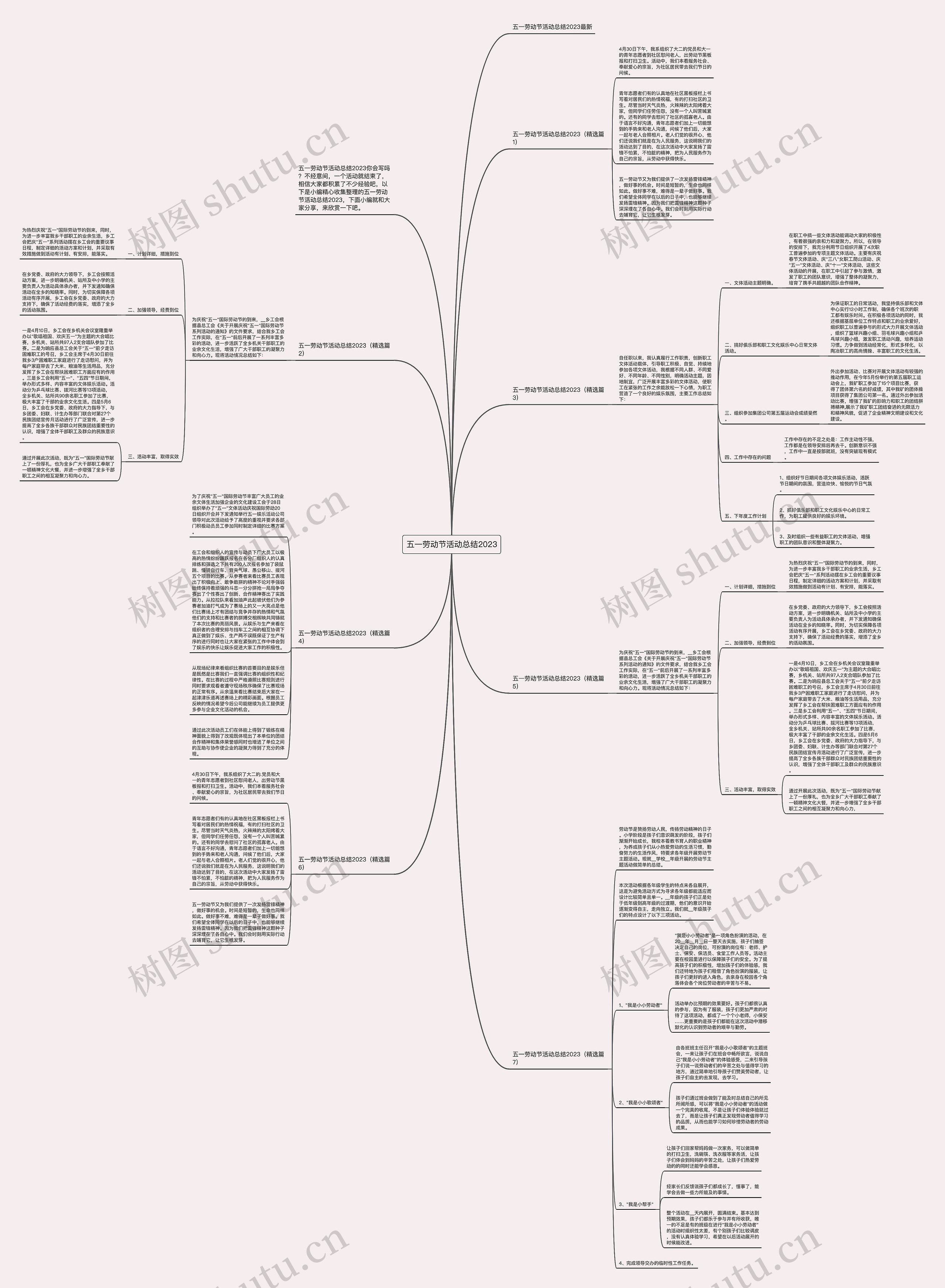 五一劳动节活动总结2023思维导图