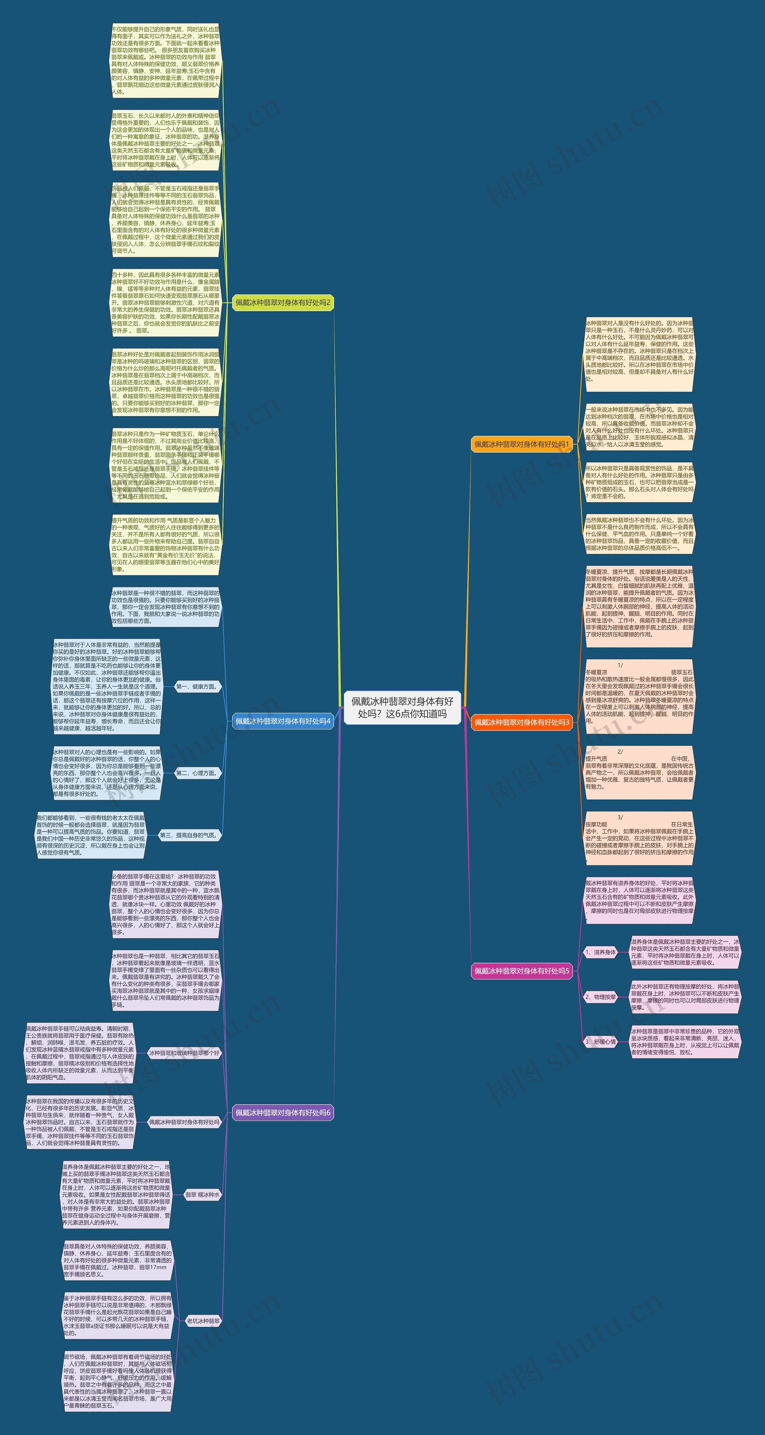 佩戴冰种翡翠对身体有好处吗？这6点你知道吗思维导图