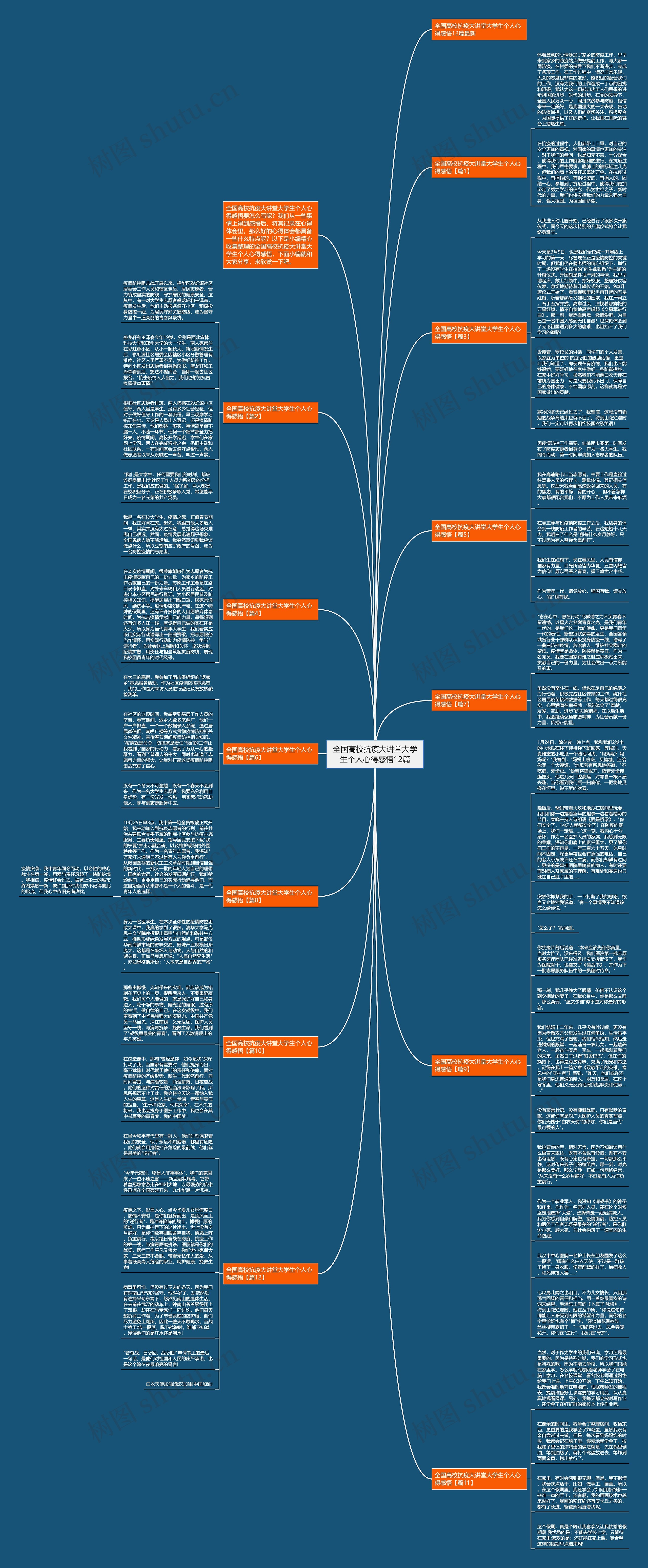 全国高校抗疫大讲堂大学生个人心得感悟12篇思维导图