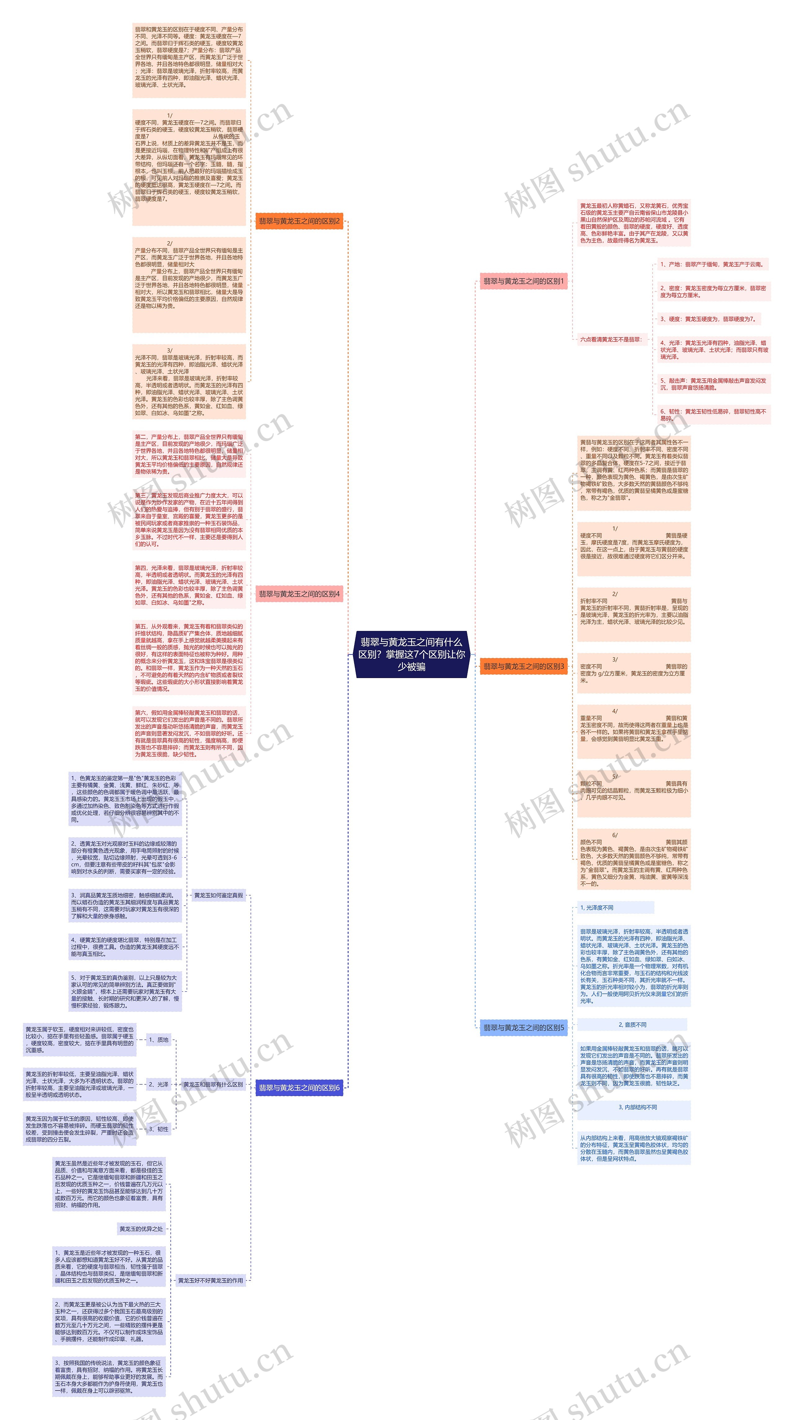 翡翠与黄龙玉之间有什么区别?掌握这7个区别让你少被骗 翡翠与黄龙玉之间有什么区别?掌握这7个区别让你少被骗