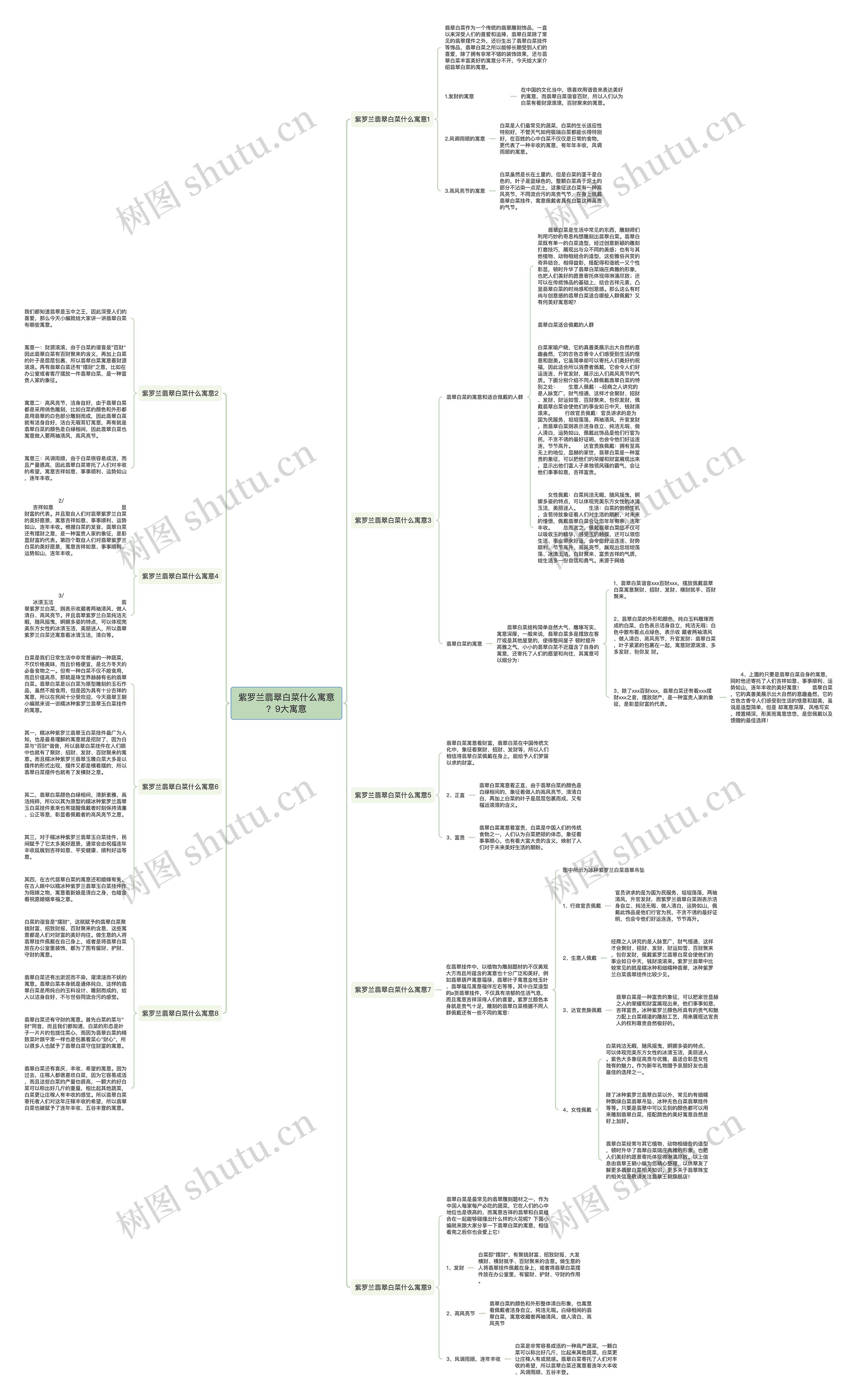 紫罗兰翡翠白菜什么寓意？9大寓意思维导图