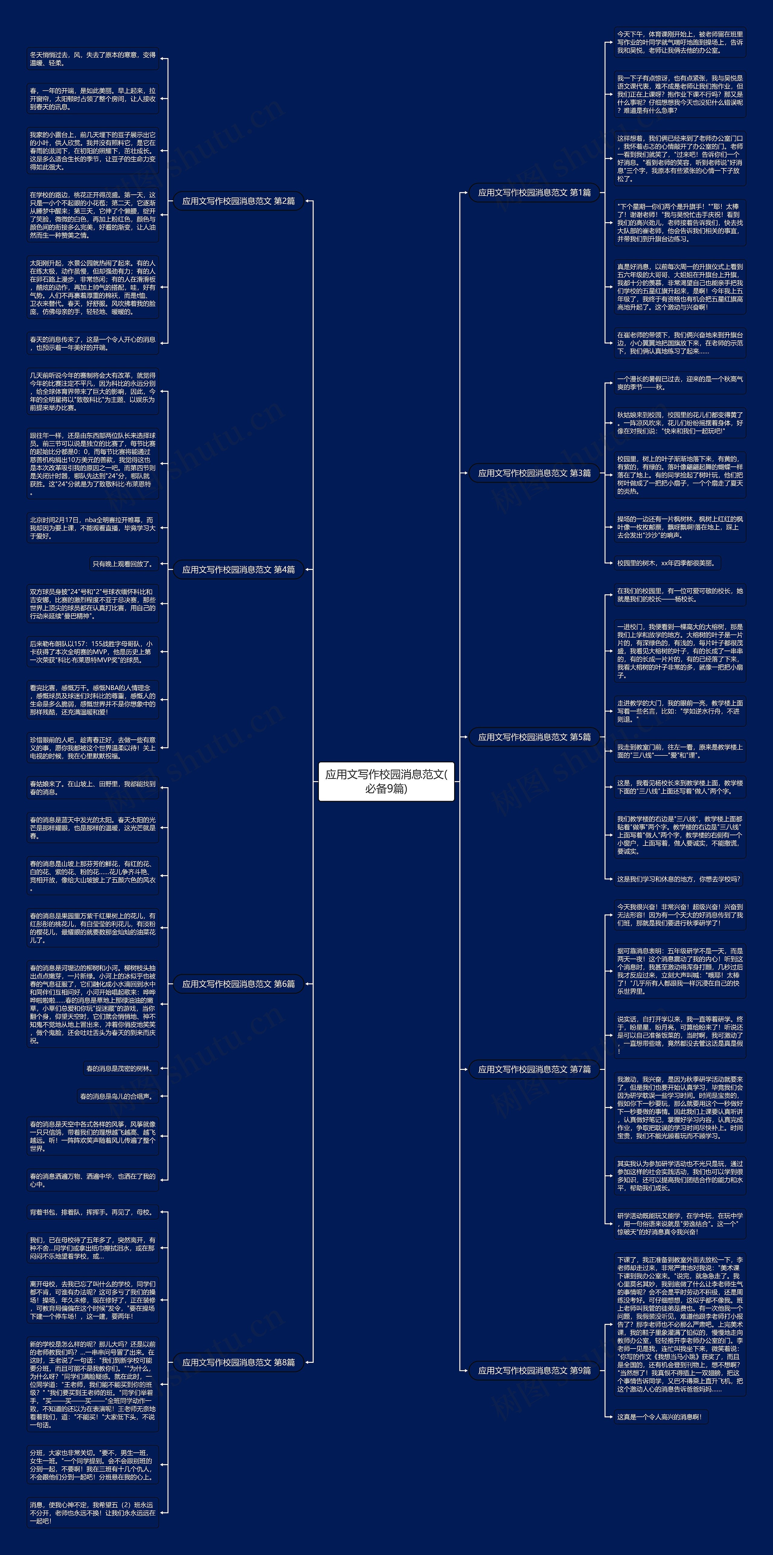应用文写作校园消息范文(必备9篇)思维导图