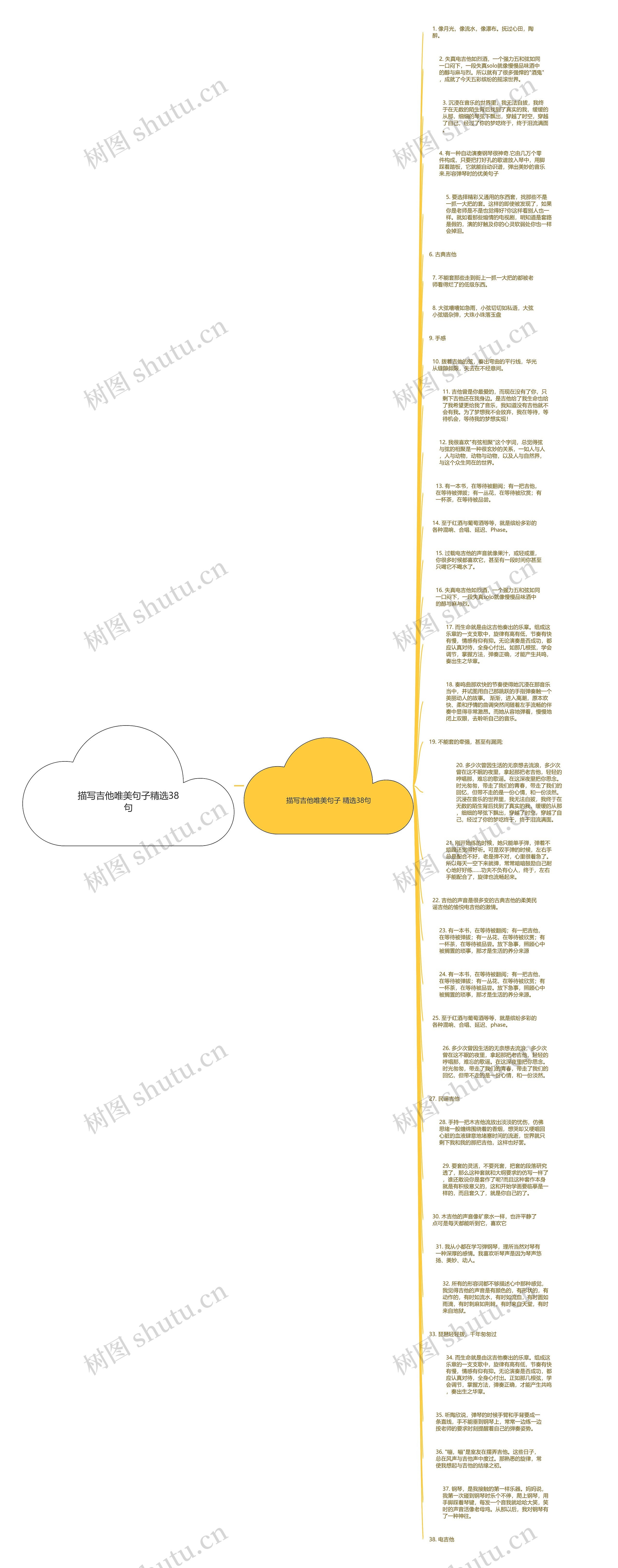 描写吉他唯美句子精选38句思维导图