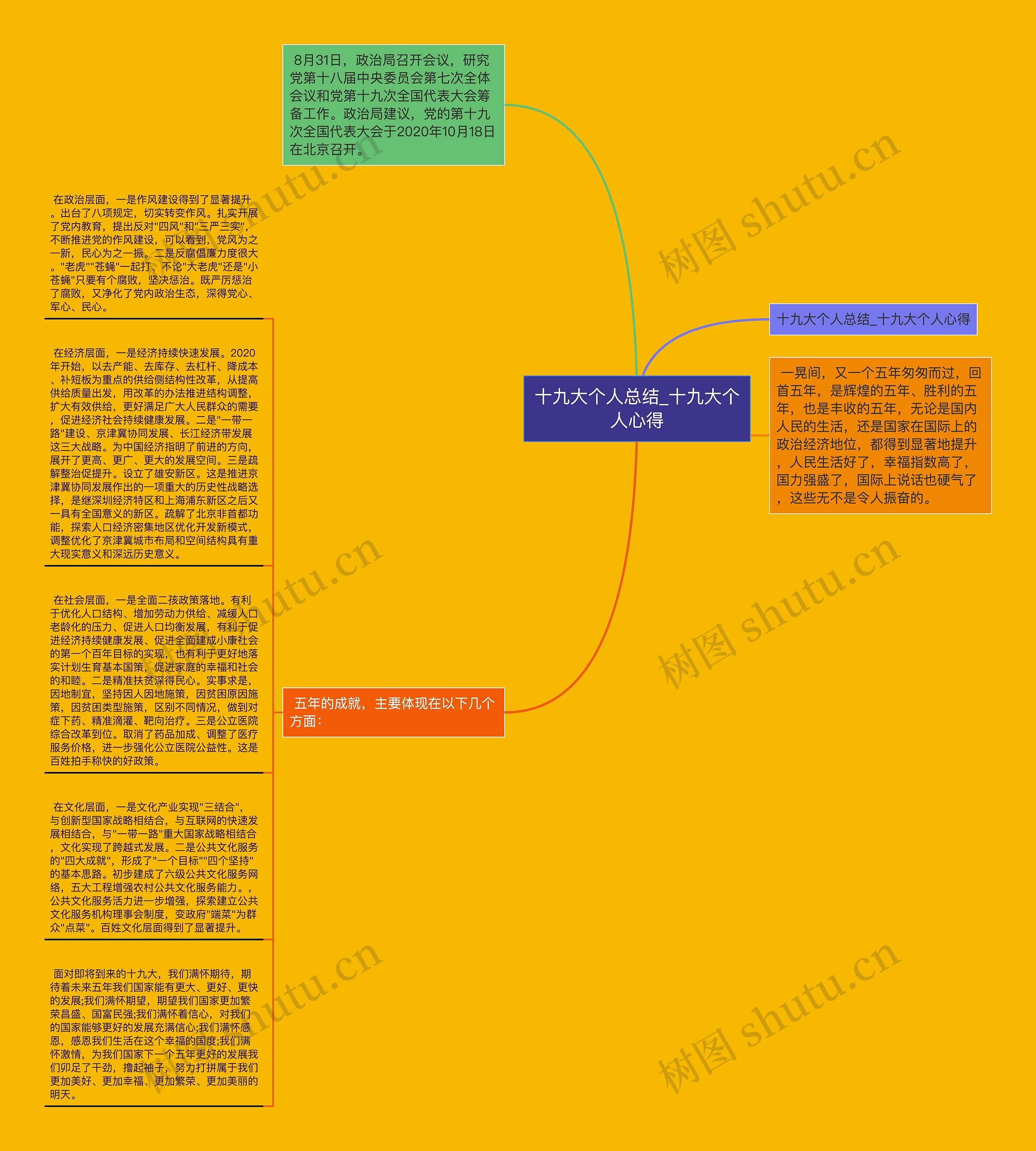 十九大个人总结_十九大个人心得思维导图