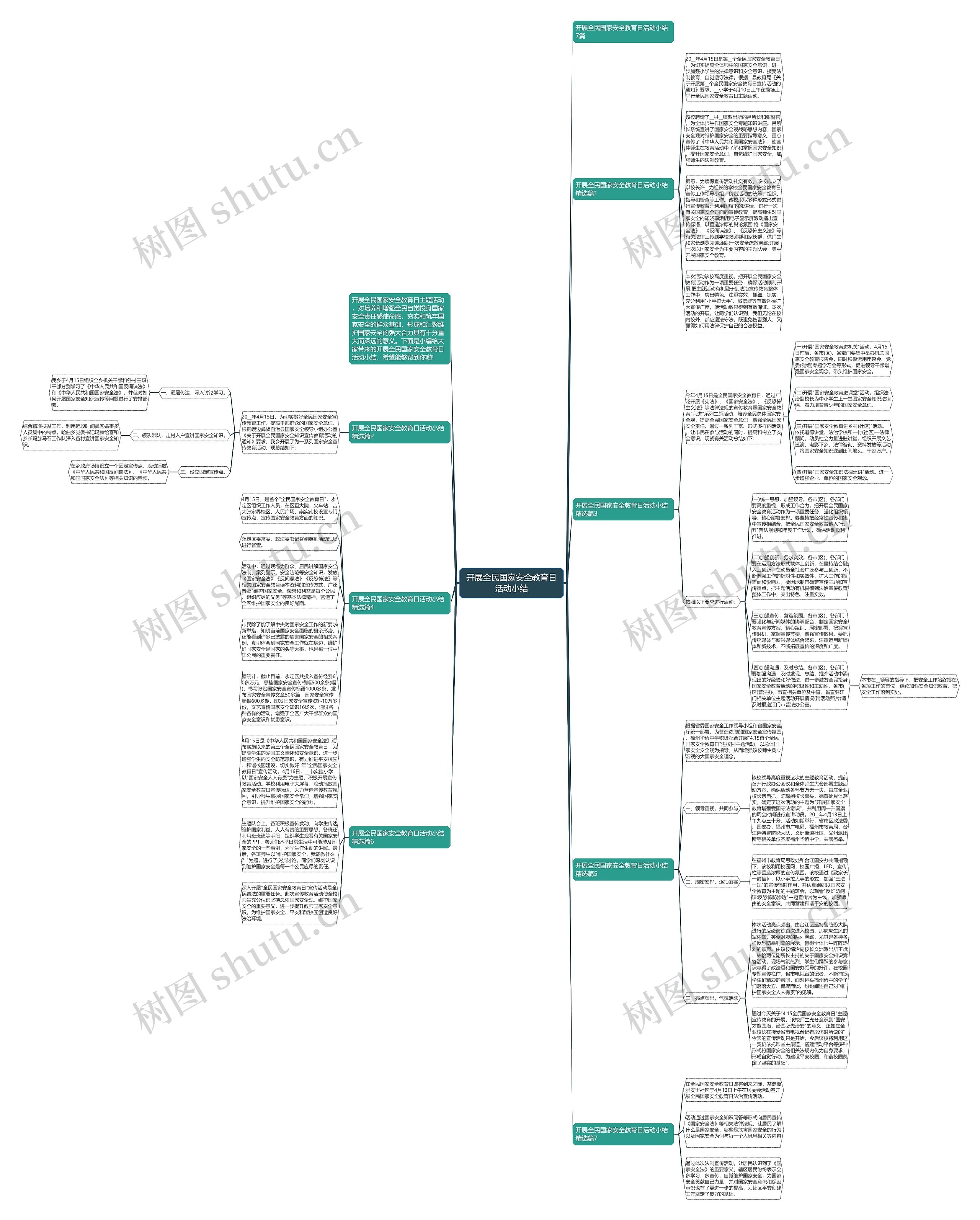 开展全民国家安全教育日活动小结思维导图