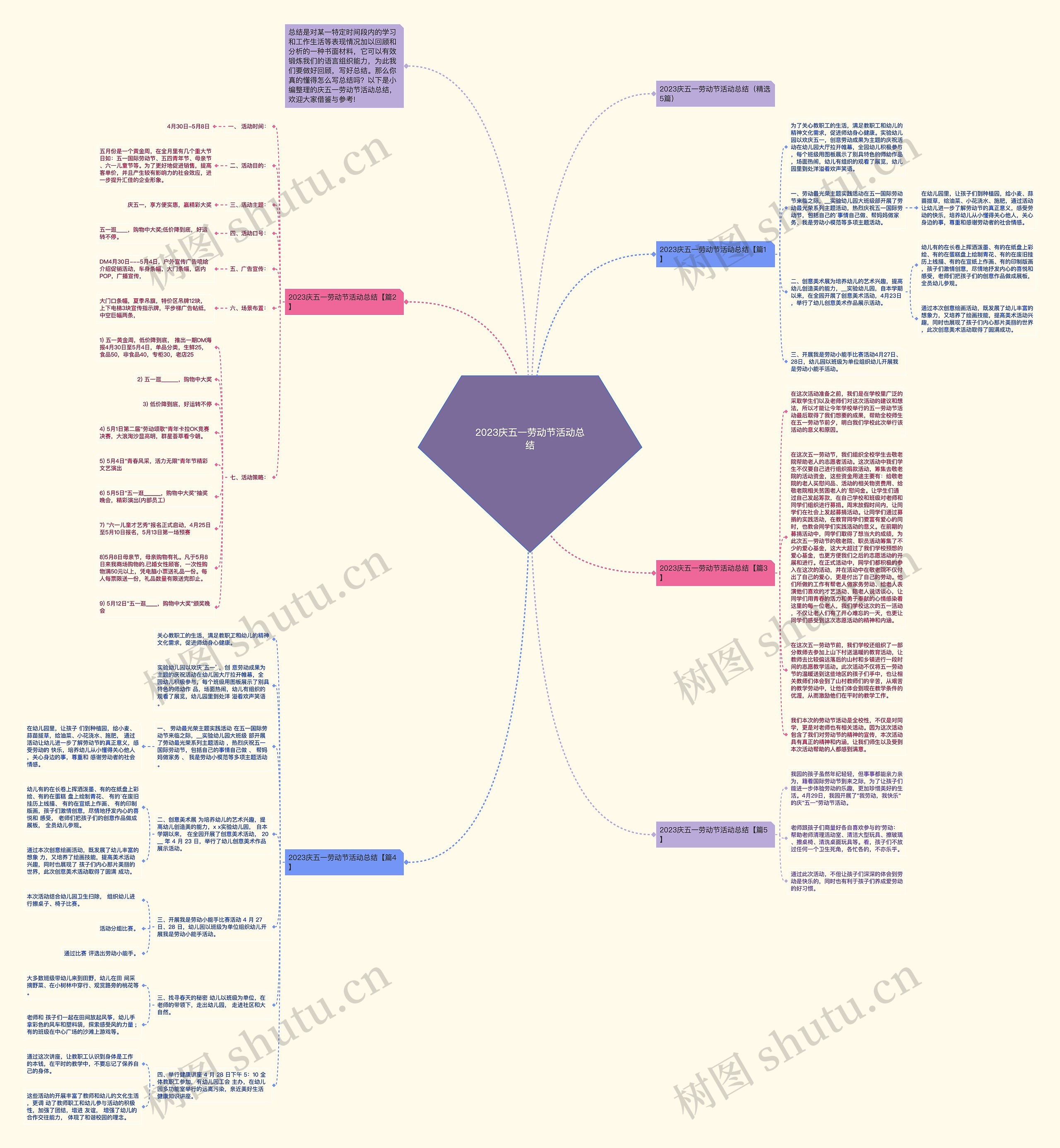 2023庆五一劳动节活动总结思维导图
