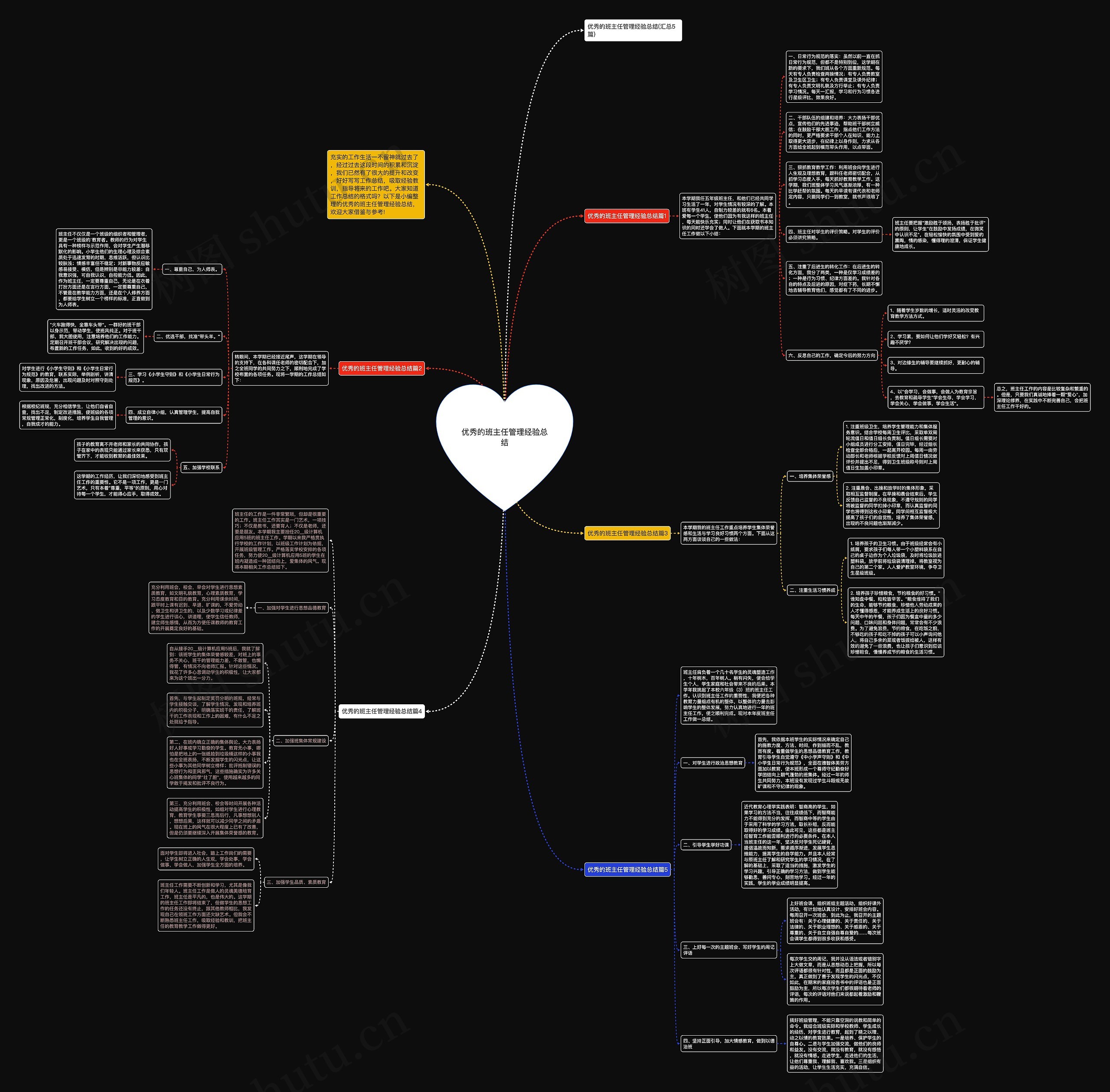 优秀的班主任管理经验总结思维导图