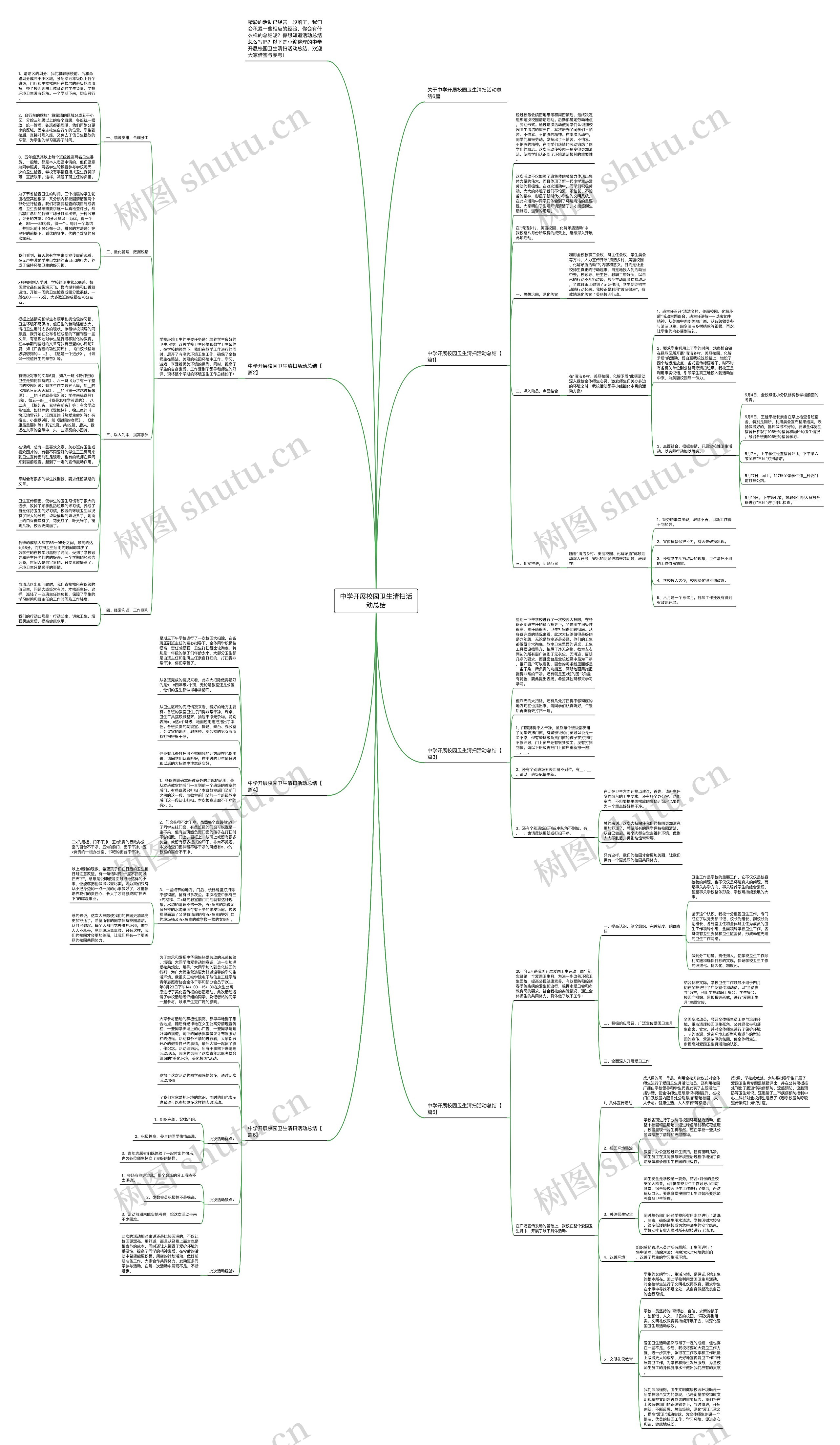 中学开展校园卫生清扫活动总结思维导图