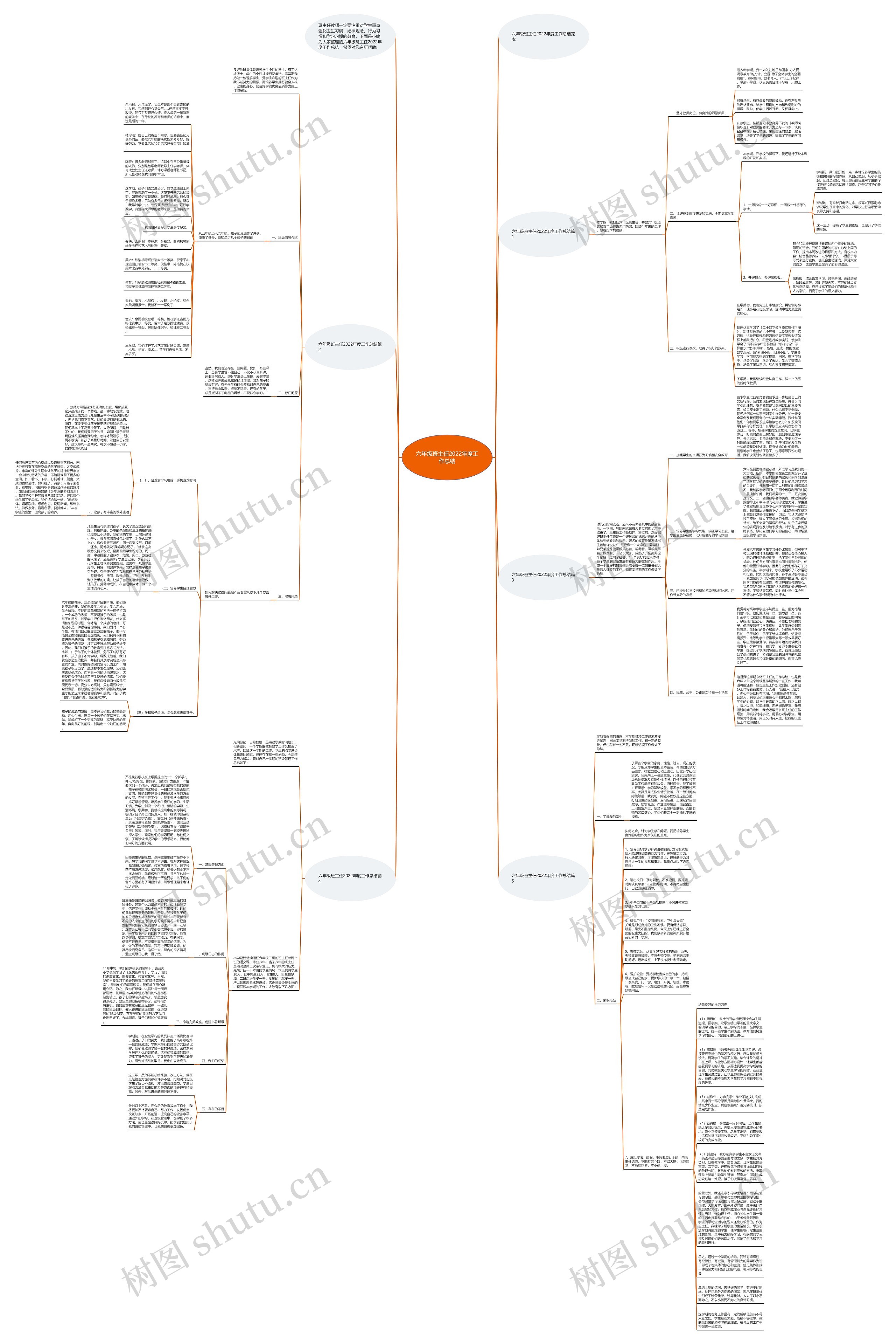 六年级班主任2022年度工作总结思维导图