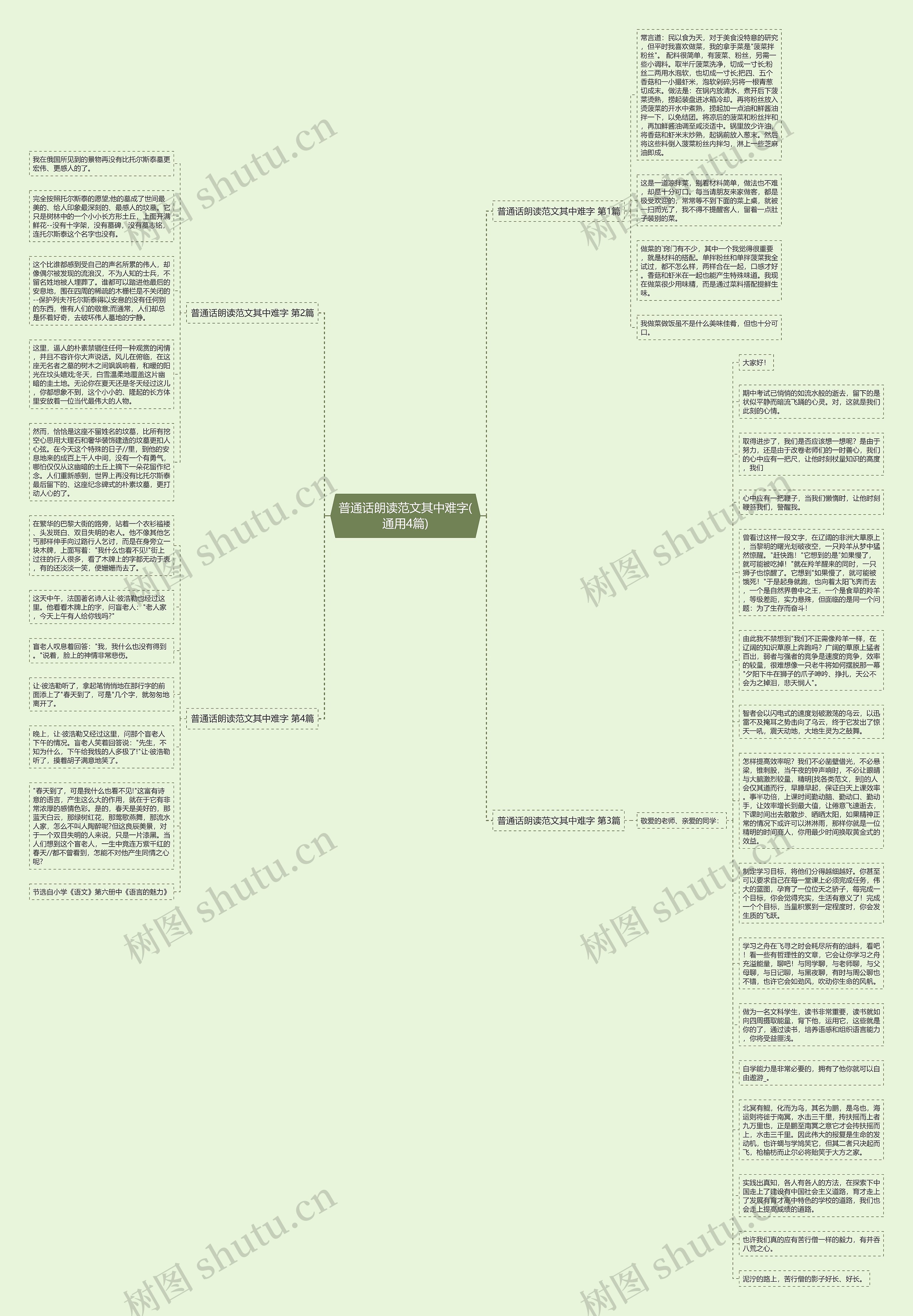 普通话朗读范文其中难字(通用4篇)思维导图