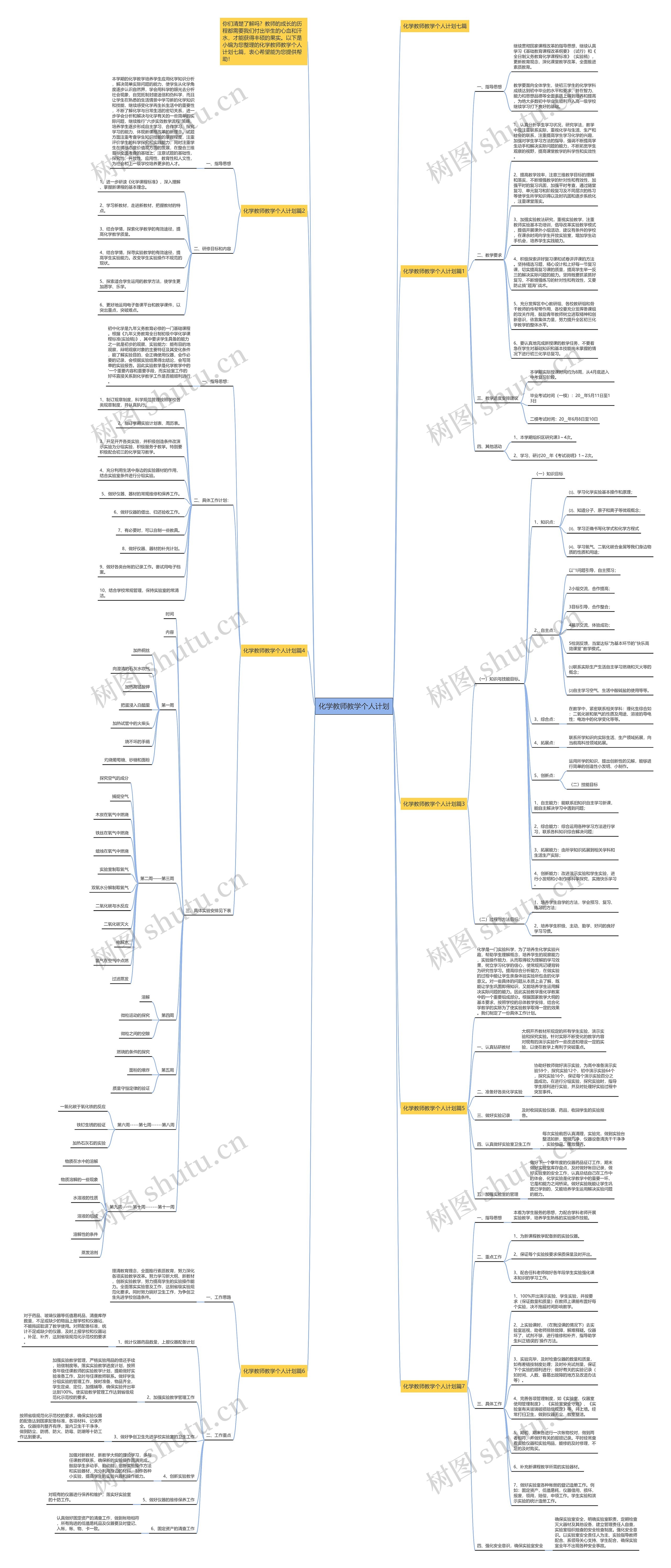化学教师教学个人计划思维导图