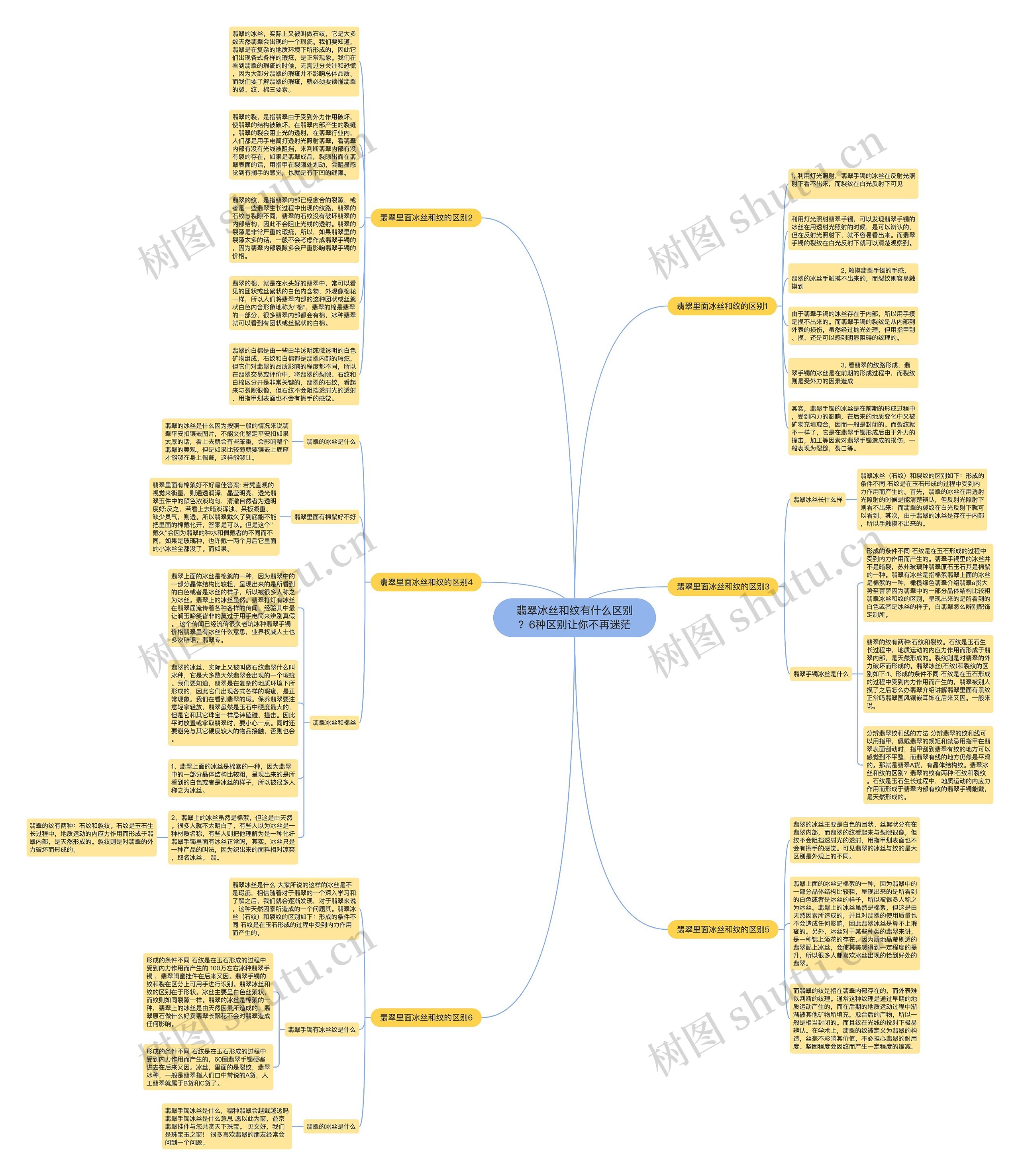 翡翠冰丝和纹有什么区别?6种区别让你不再迷茫 翡翠冰丝和纹有什么区别?6种区别让你不再迷茫