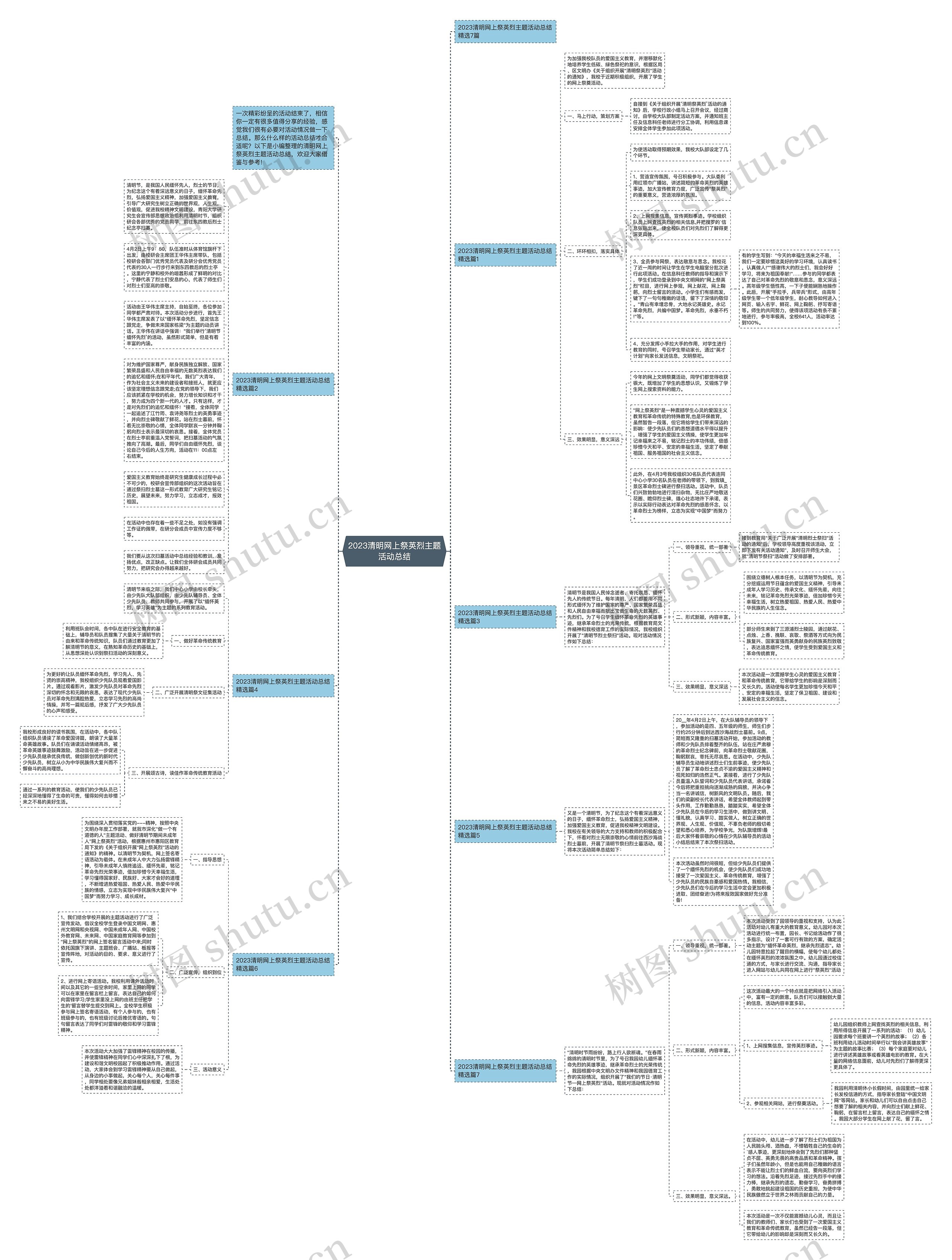 2023清明网上祭英烈主题活动总结思维导图