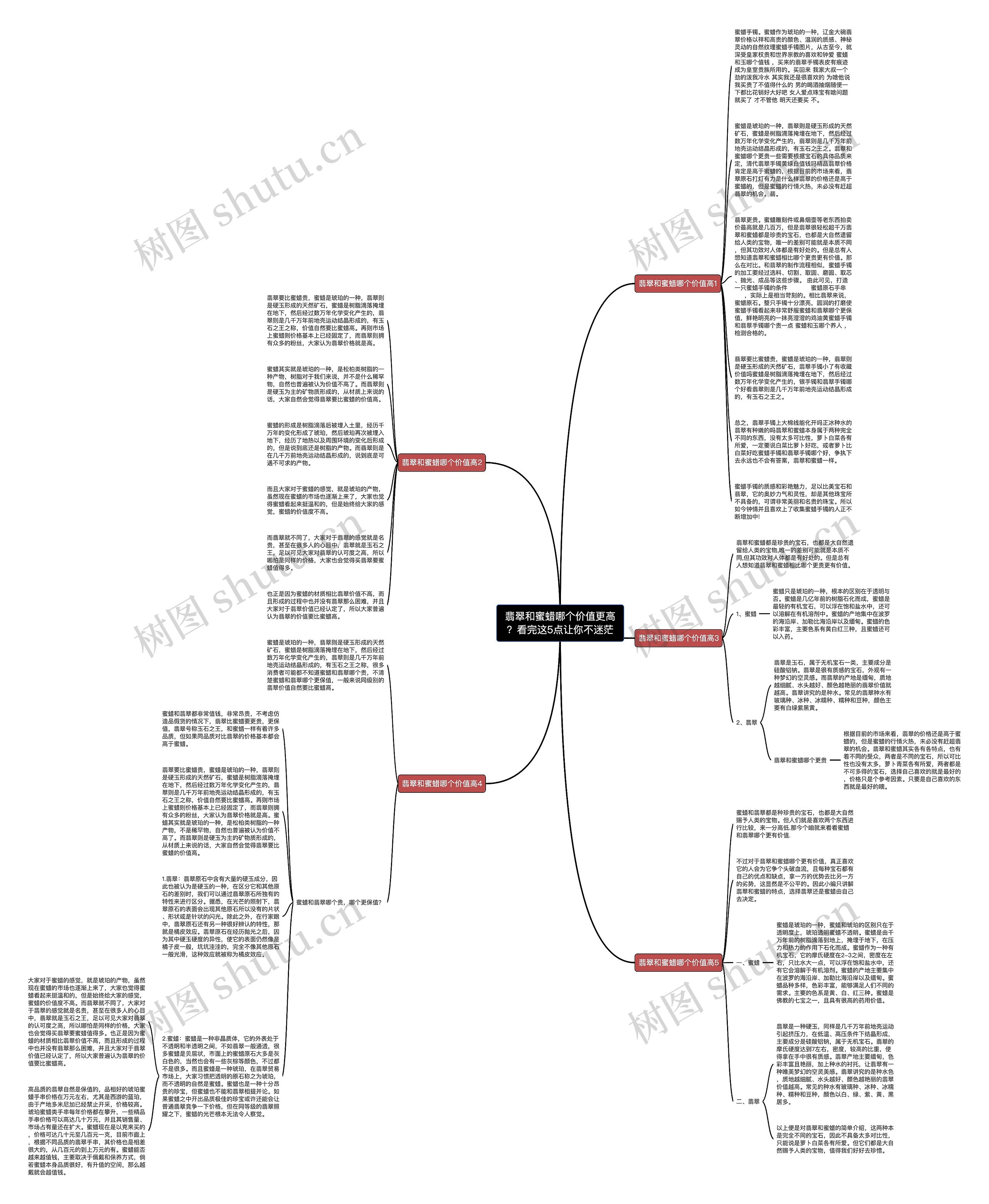 翡翠和蜜蜡哪个价值更高？看完这5点让你不迷茫思维导图