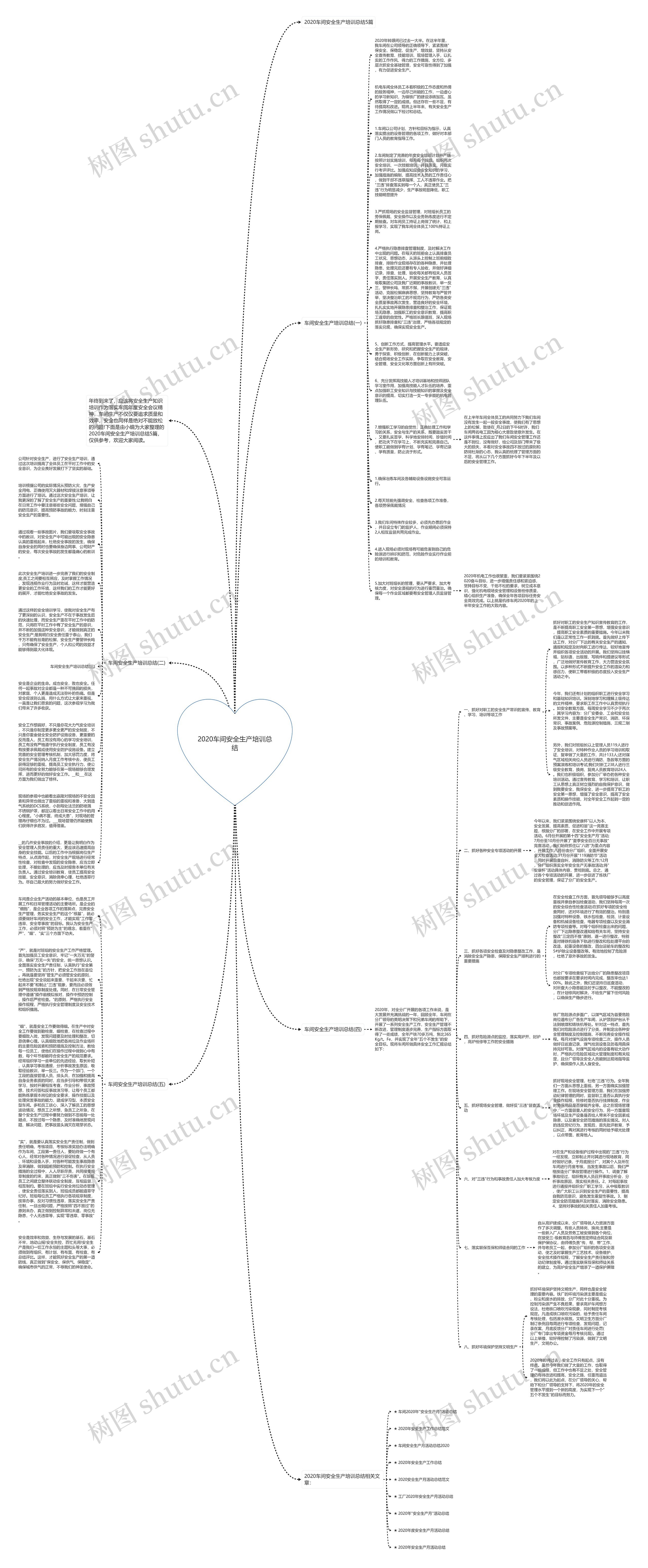 2020车间安全生产培训总结思维导图
