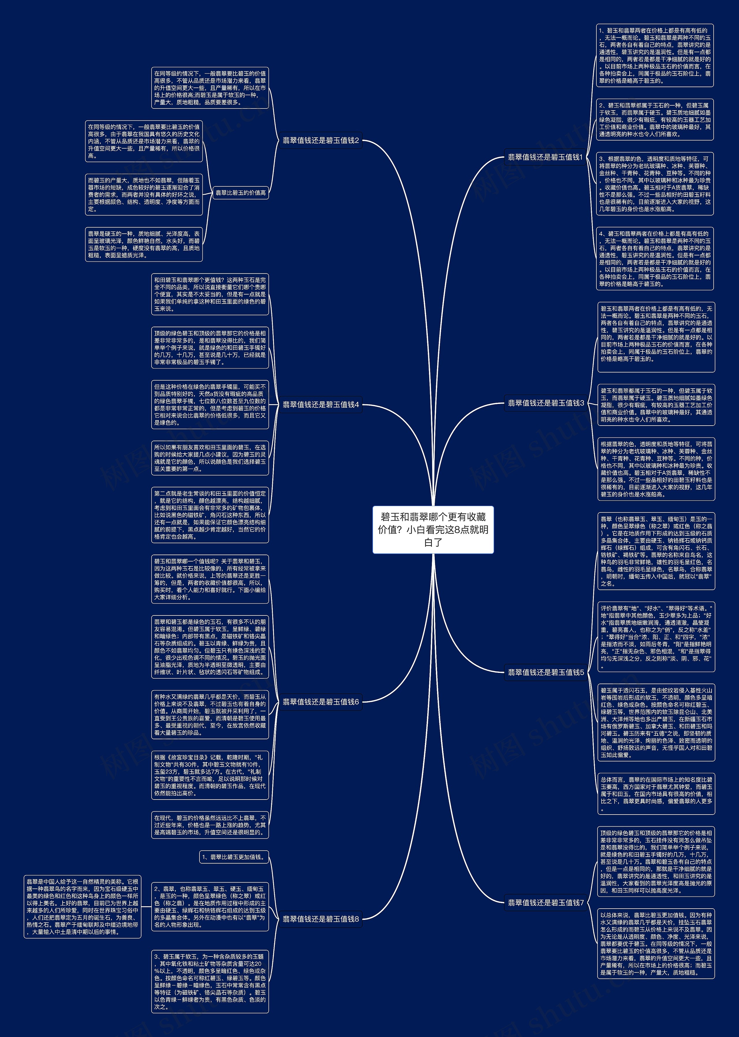 碧玉和翡翠哪个更有收藏价值？小白看完这8点就明白了思维导图