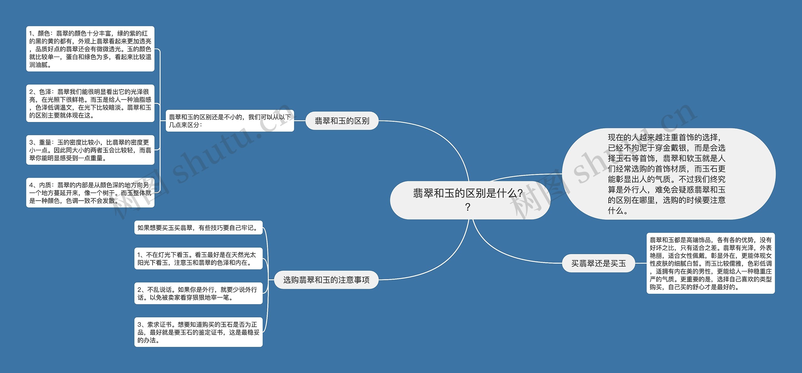 翡翠和玉的区别是什么？？思维导图