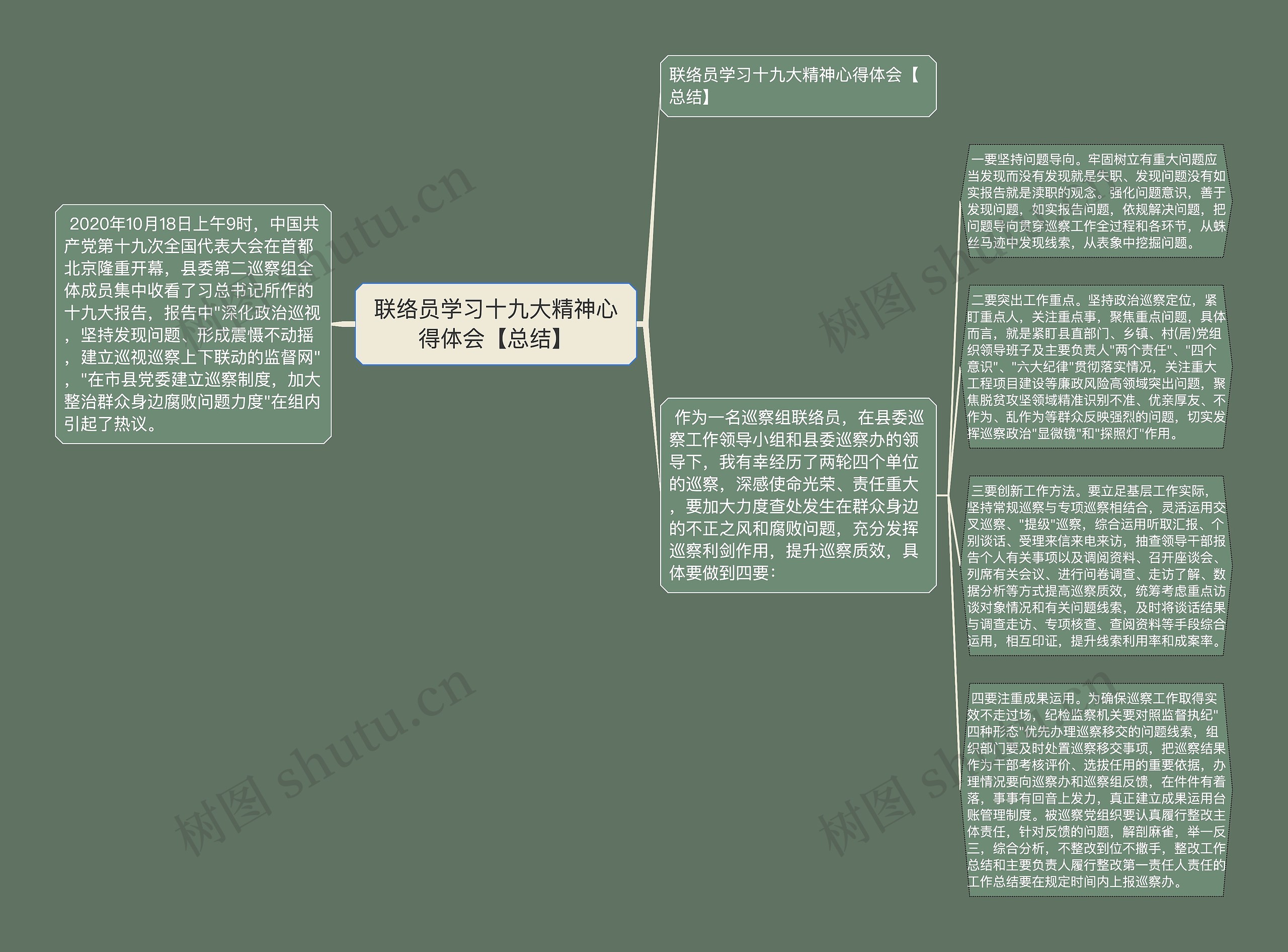 联络员学习十九大精神心得体会【总结】思维导图