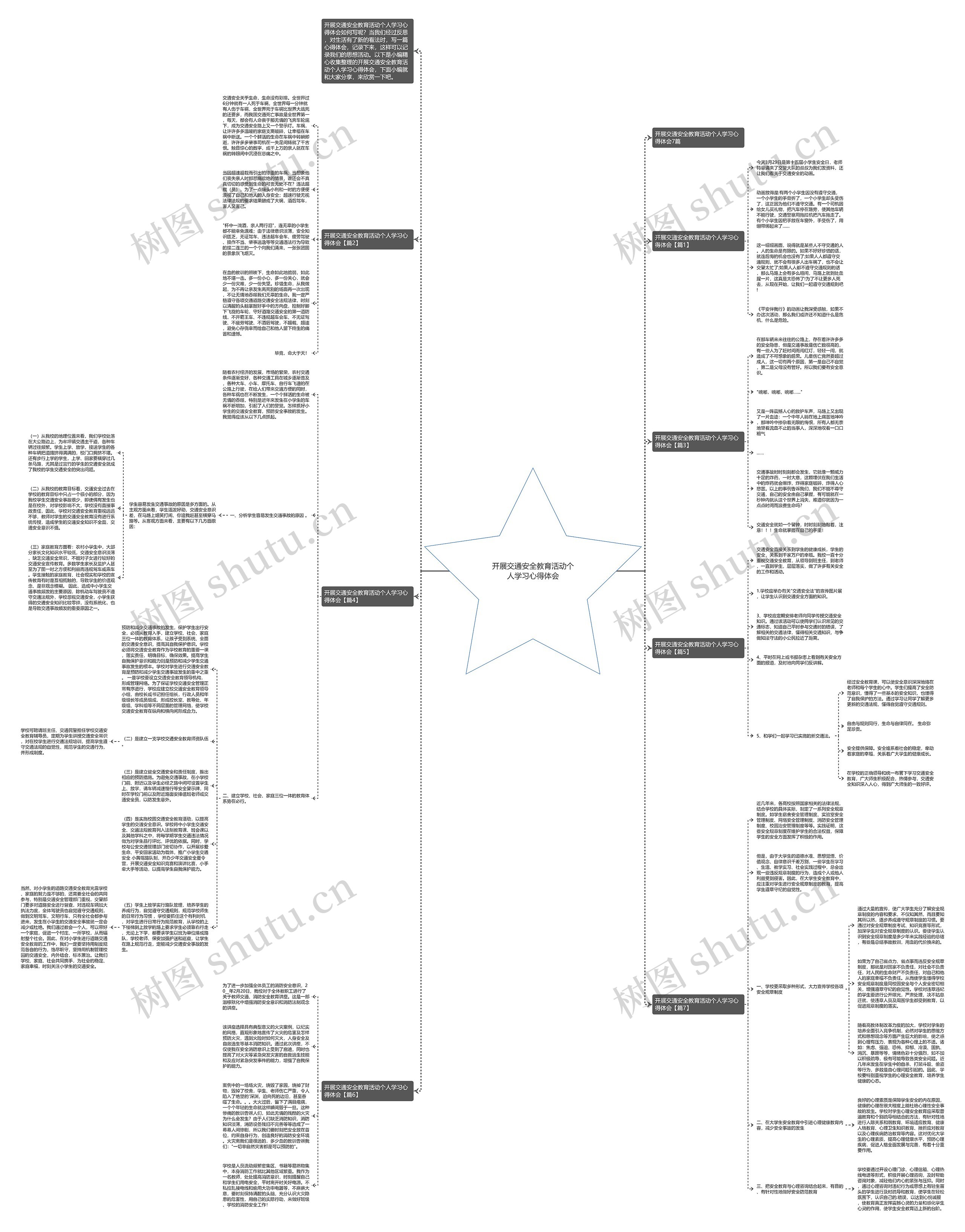 开展交通安全教育活动个人学习心得体会思维导图