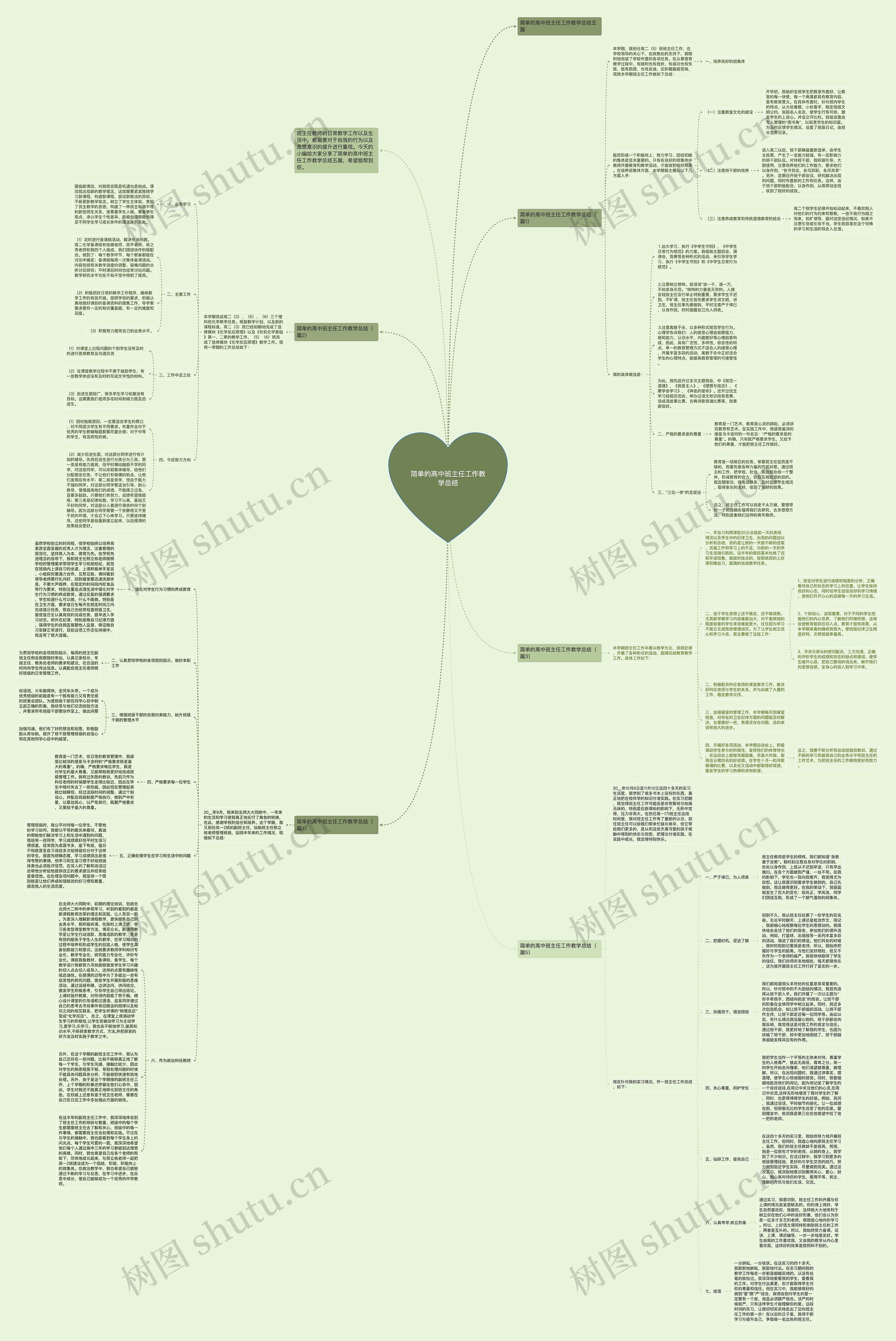 简单的高中班主任工作教学总结思维导图高清图 简单的高中班主任工作教学总结思维导图