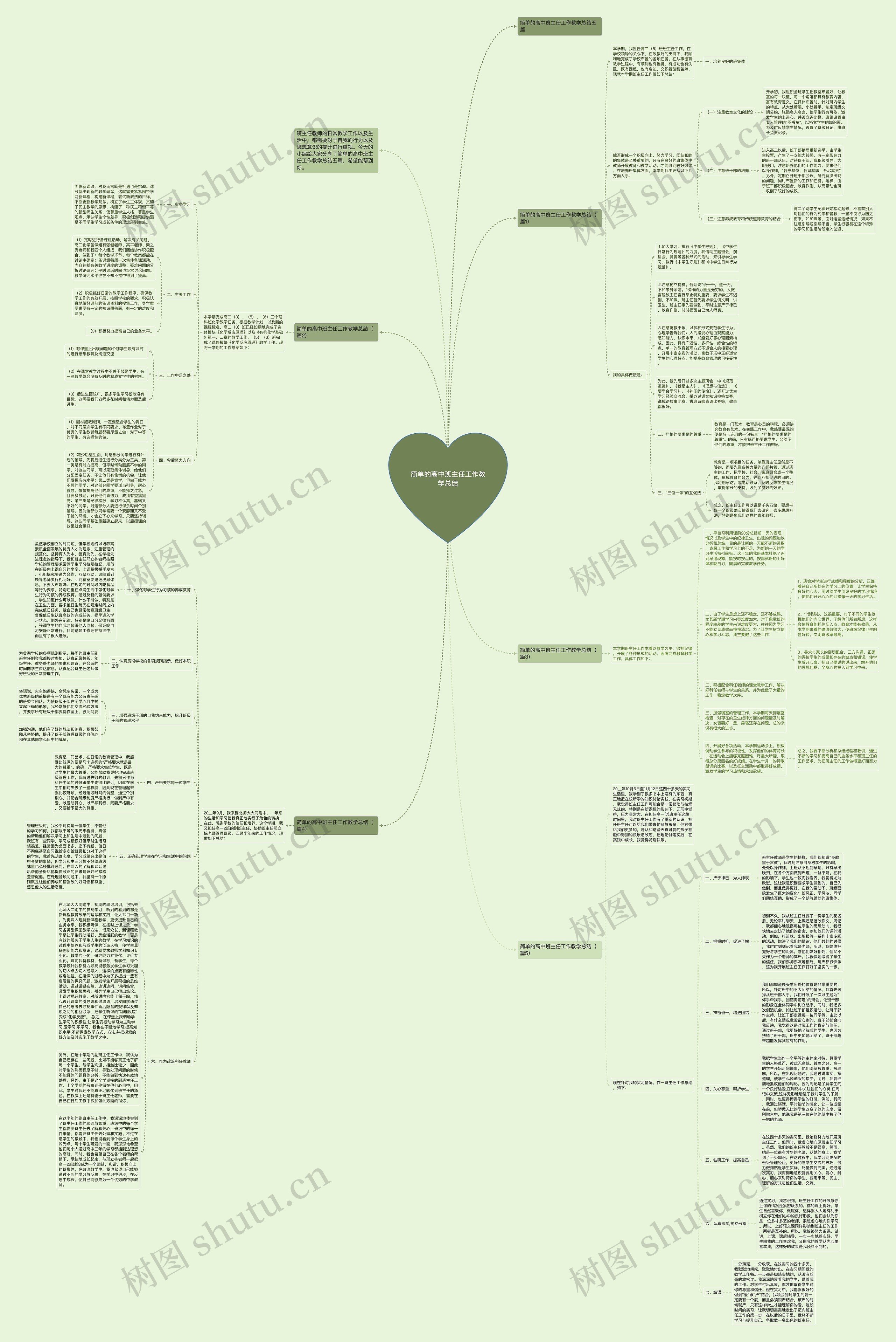 简单的高中班主任工作教学总结思维导图