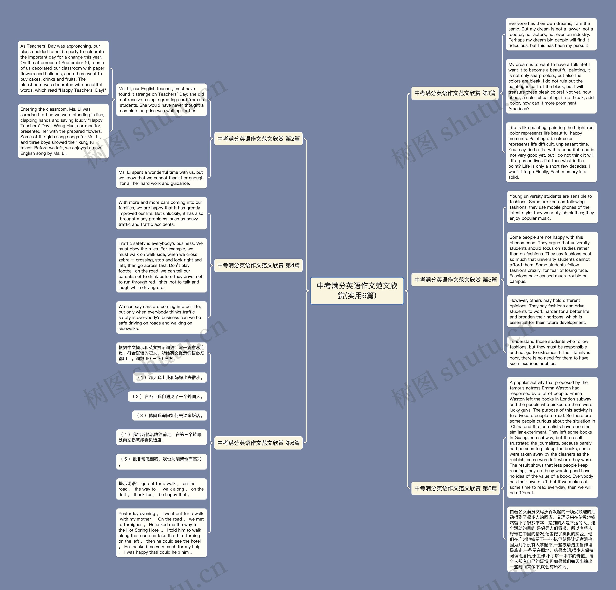 中考满分英语作文范文欣赏(实用6篇)思维导图