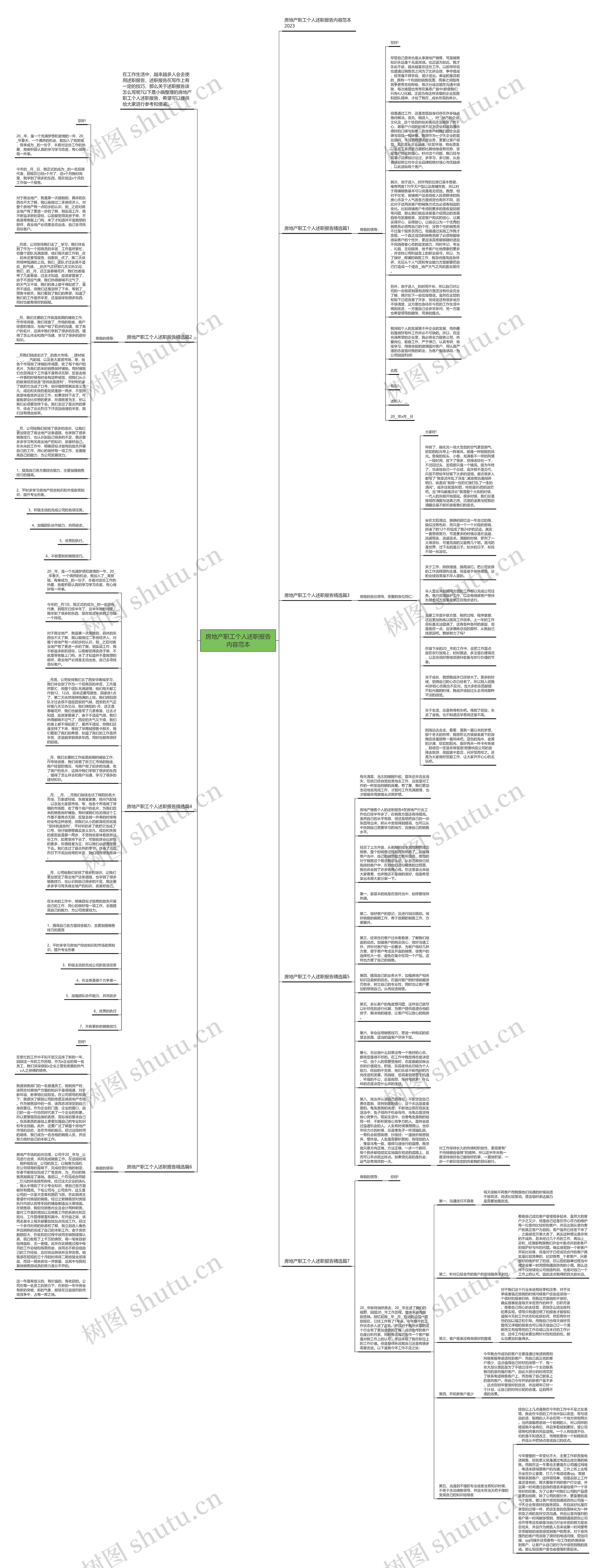 房地产职工个人述职报告内容范本思维导图