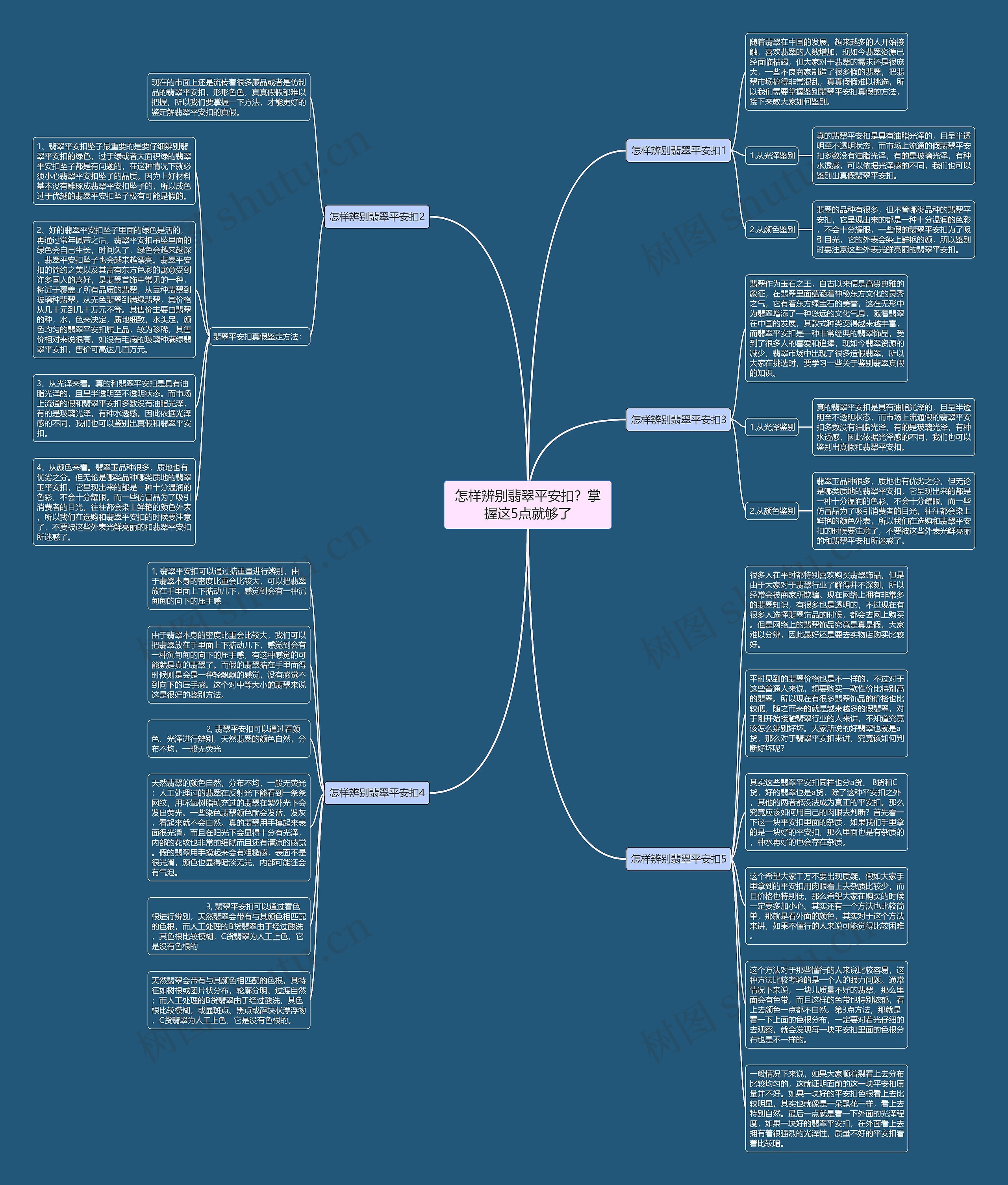 怎样辨别翡翠平安扣？掌握这5点就够了思维导图