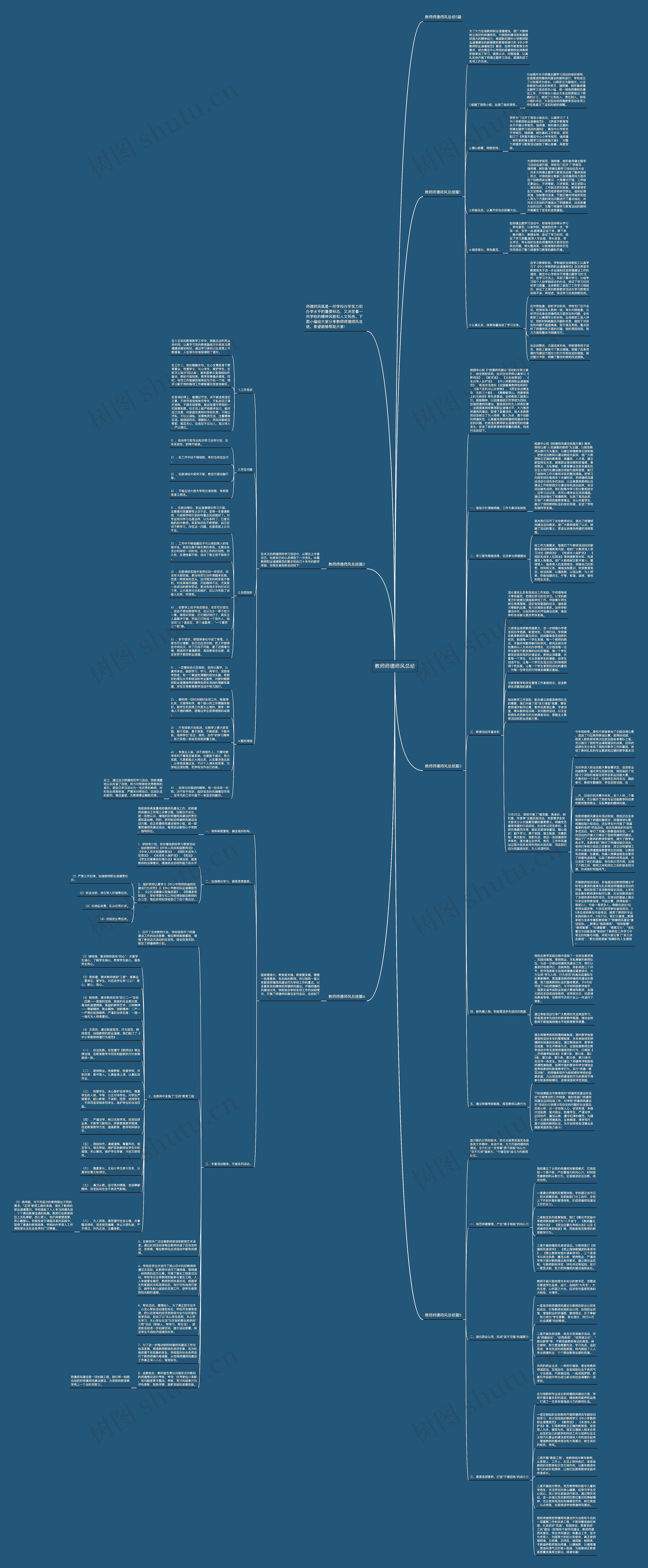 教师师德师风总结思维导图