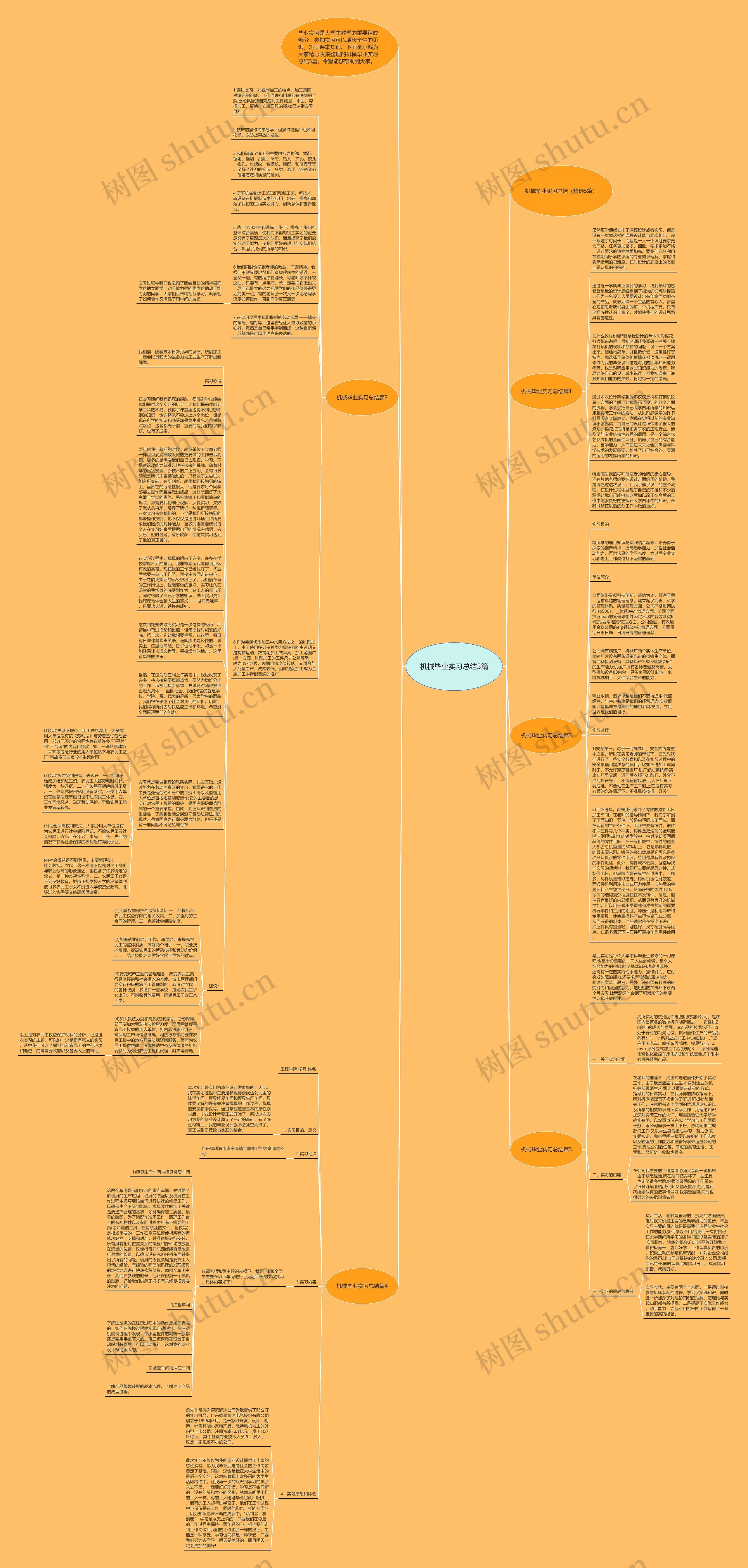机械毕业实习总结5篇思维导图