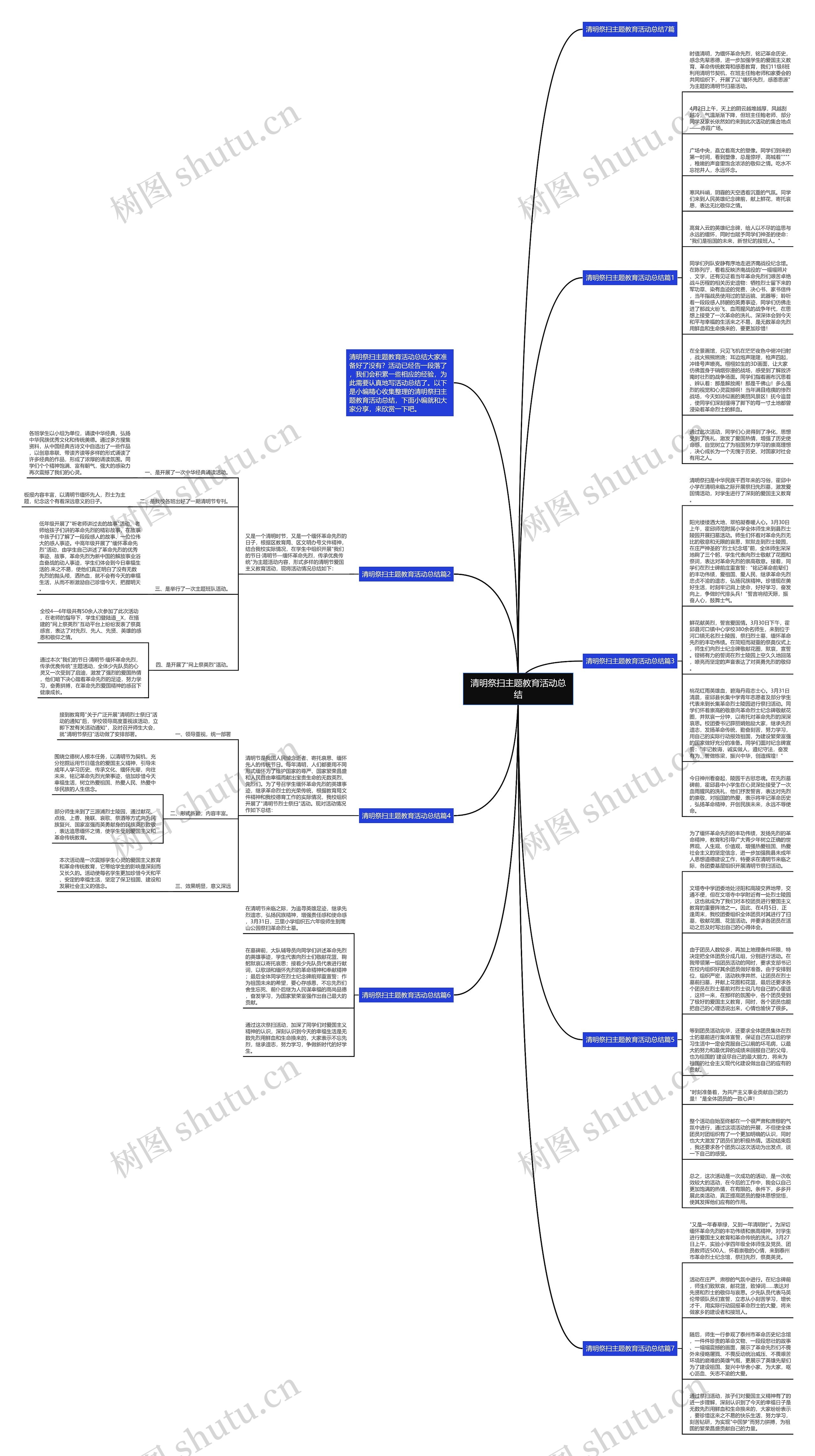 清明祭扫主题教育活动总结思维导图