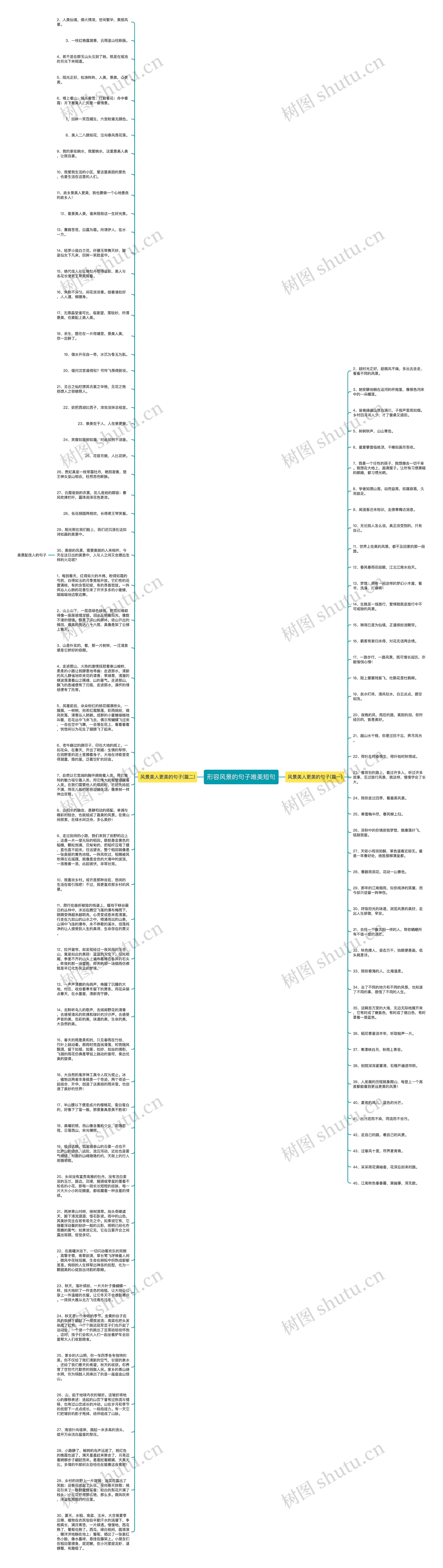 形容风景的句子唯美短句思维导图