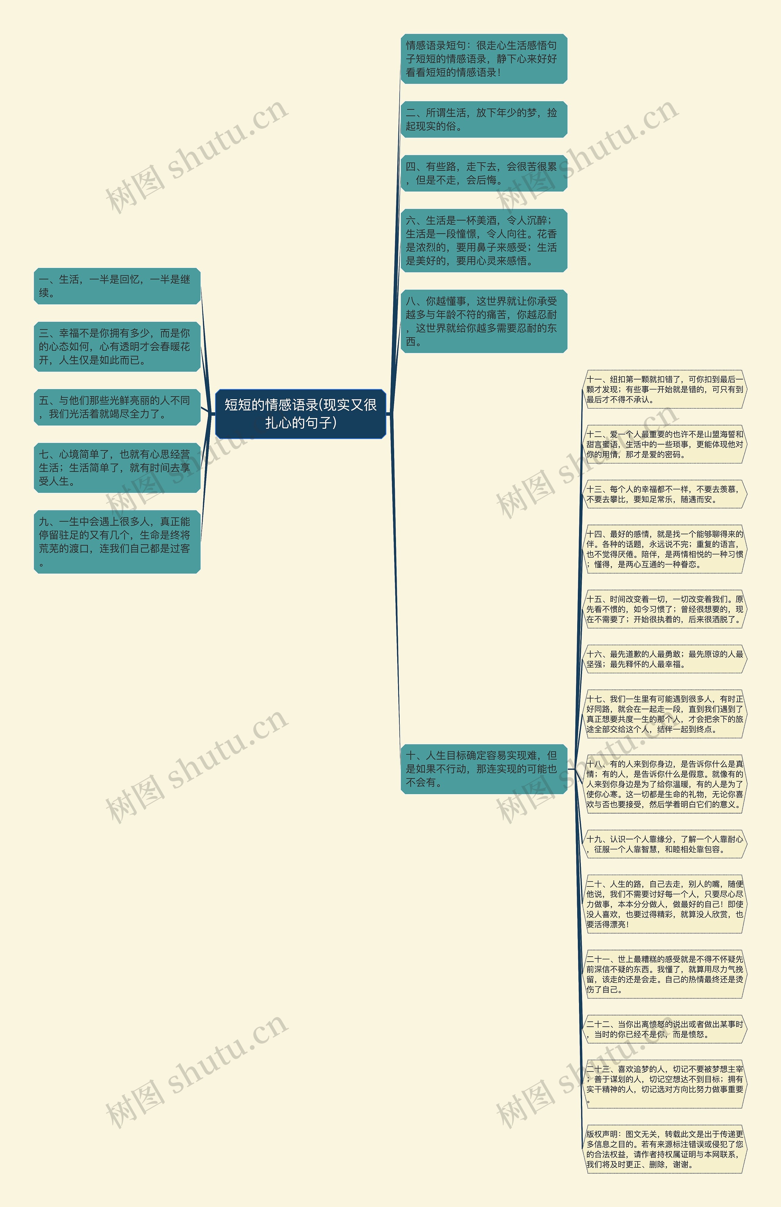 短短的情感语录(现实又很扎心的句子)思维导图