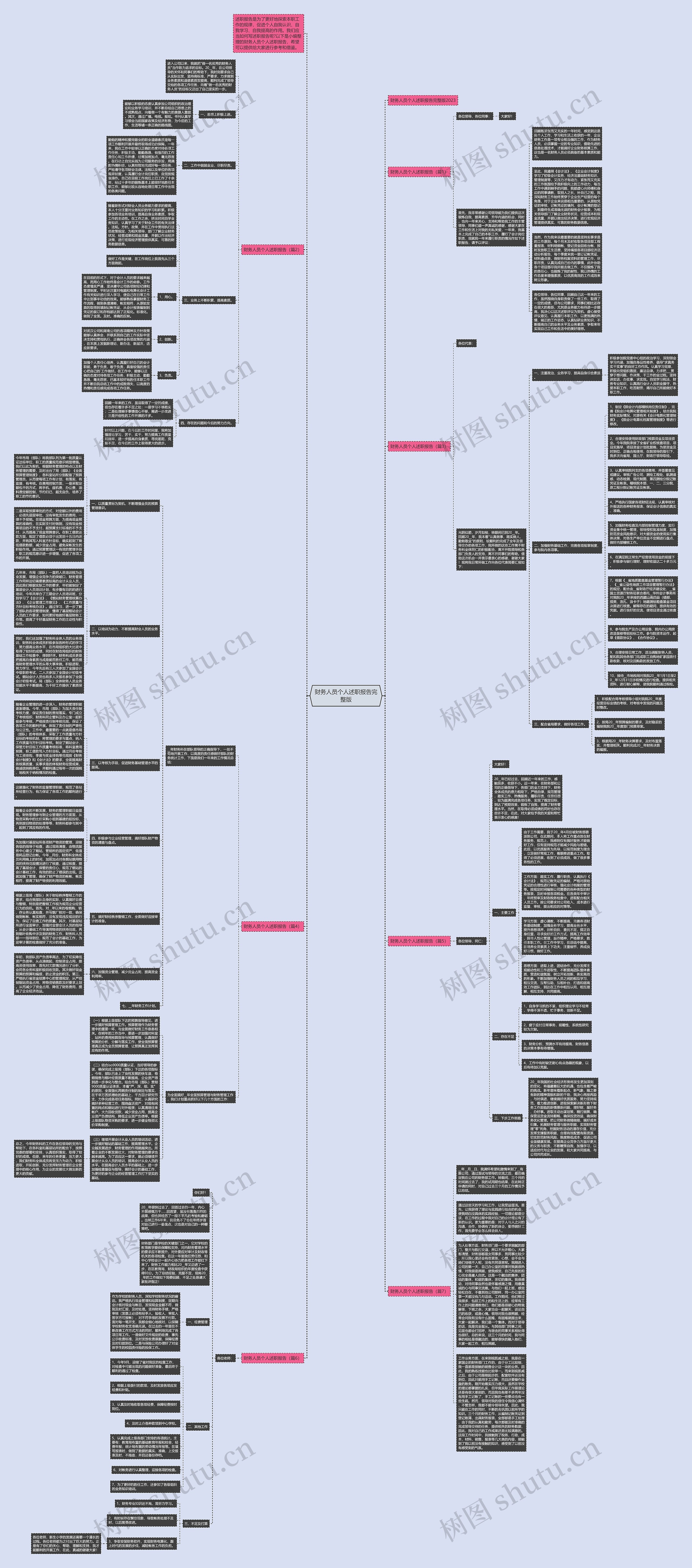 财务人员个人述职报告完整版思维导图