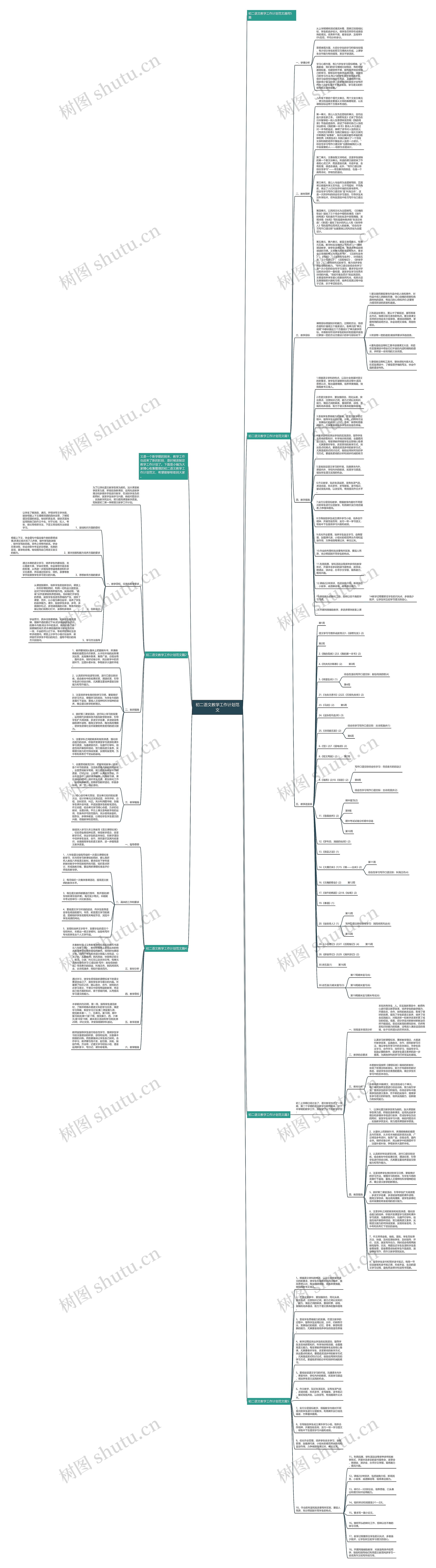 初二语文教学工作计划范文思维导图