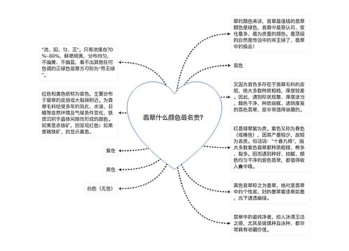 翡翠什么颜色最名贵？