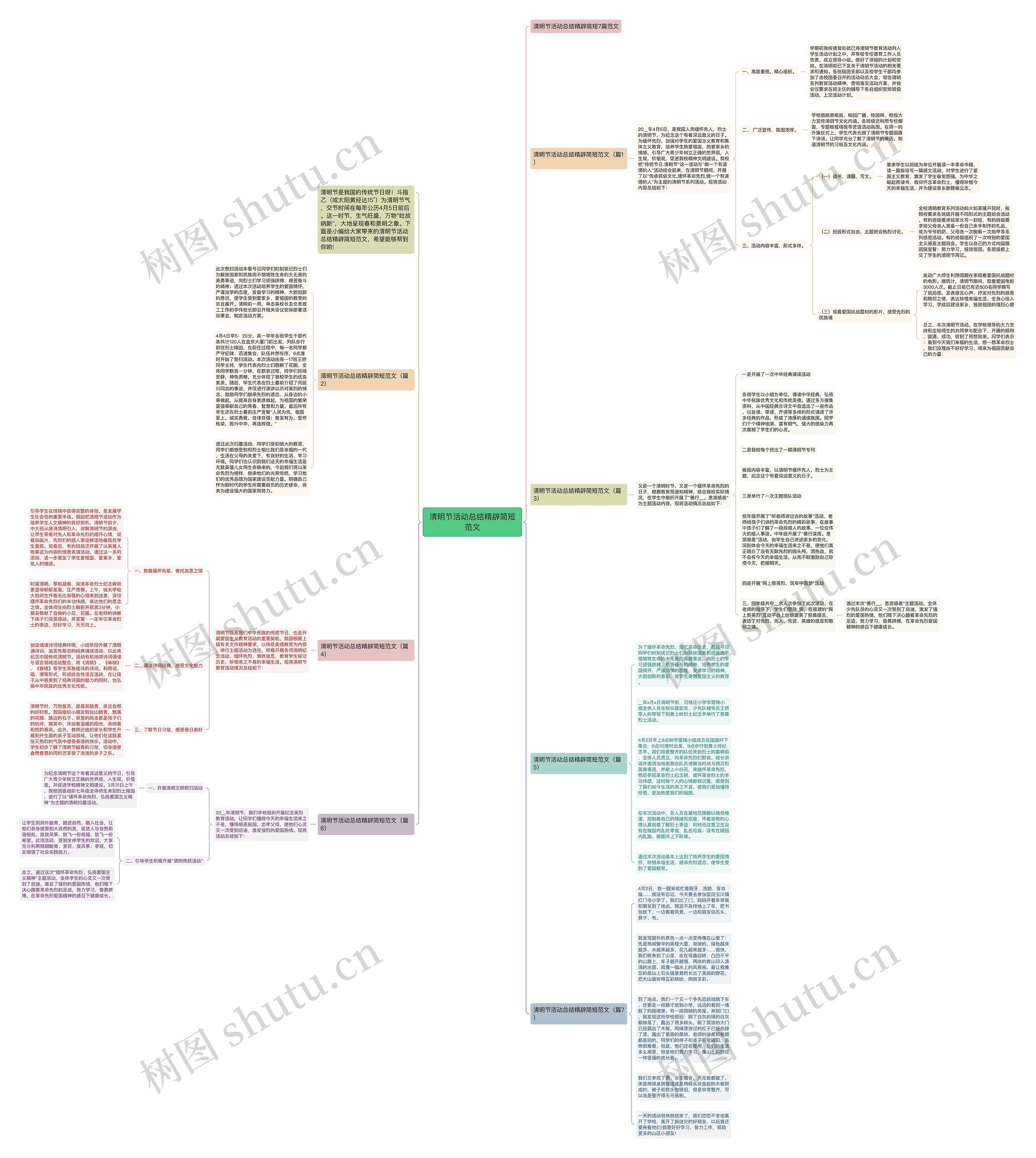 清明节活动总结精辟简短范文思维导图