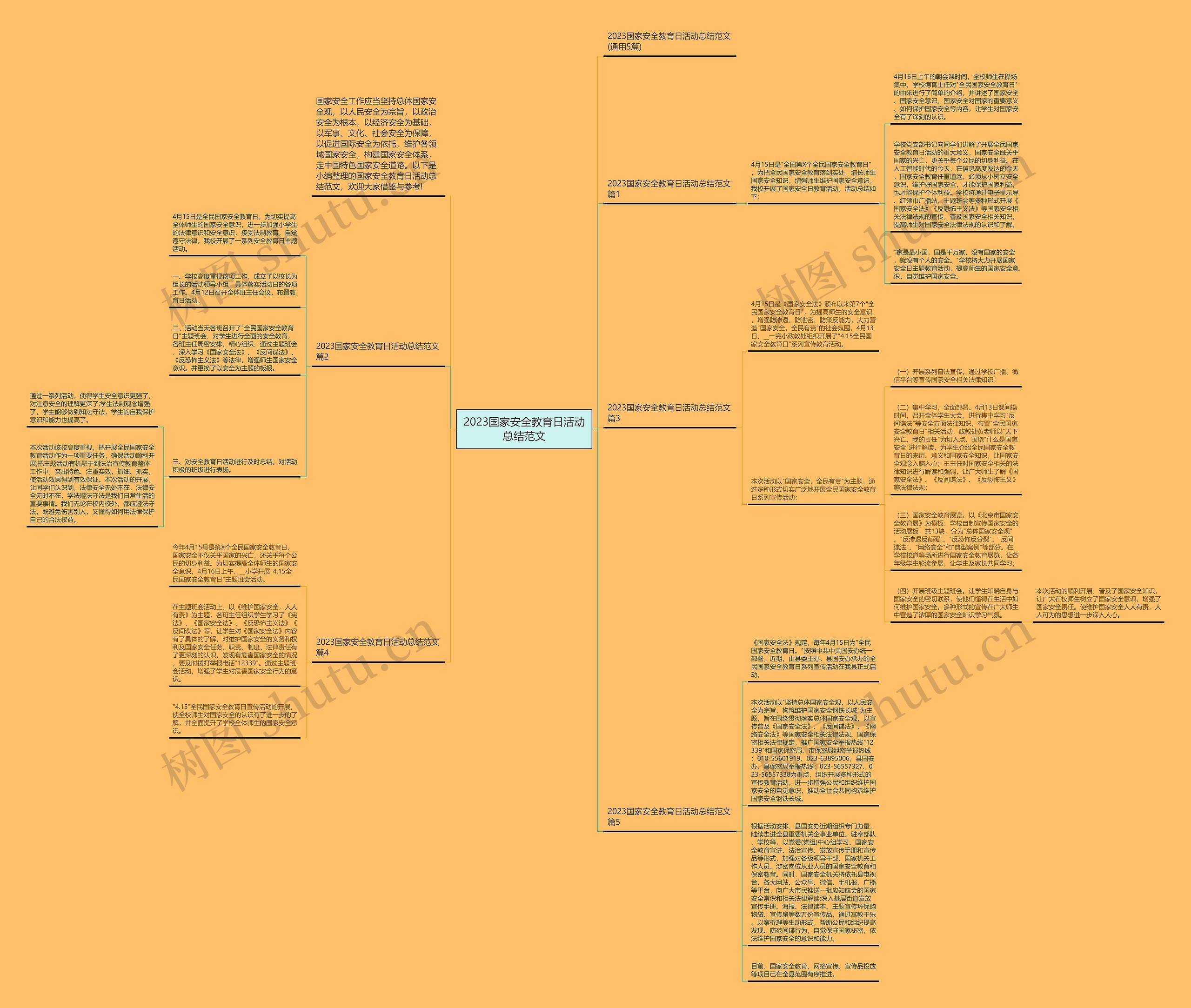 2023国家安全教育日活动总结范文思维导图高清图 2023国家安全教育日活动总结范文思维导图