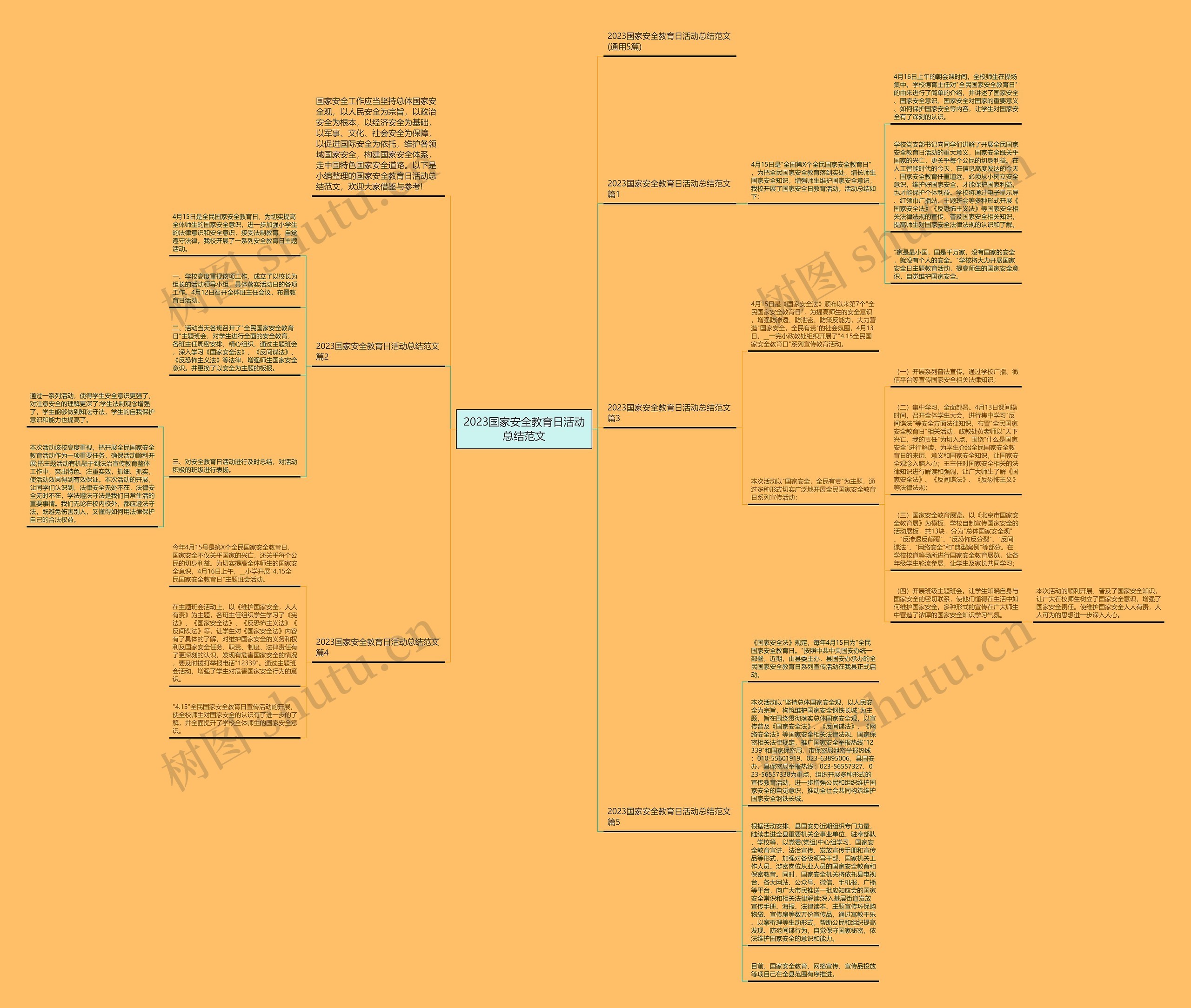 2023国家安全教育日活动总结范文思维导图